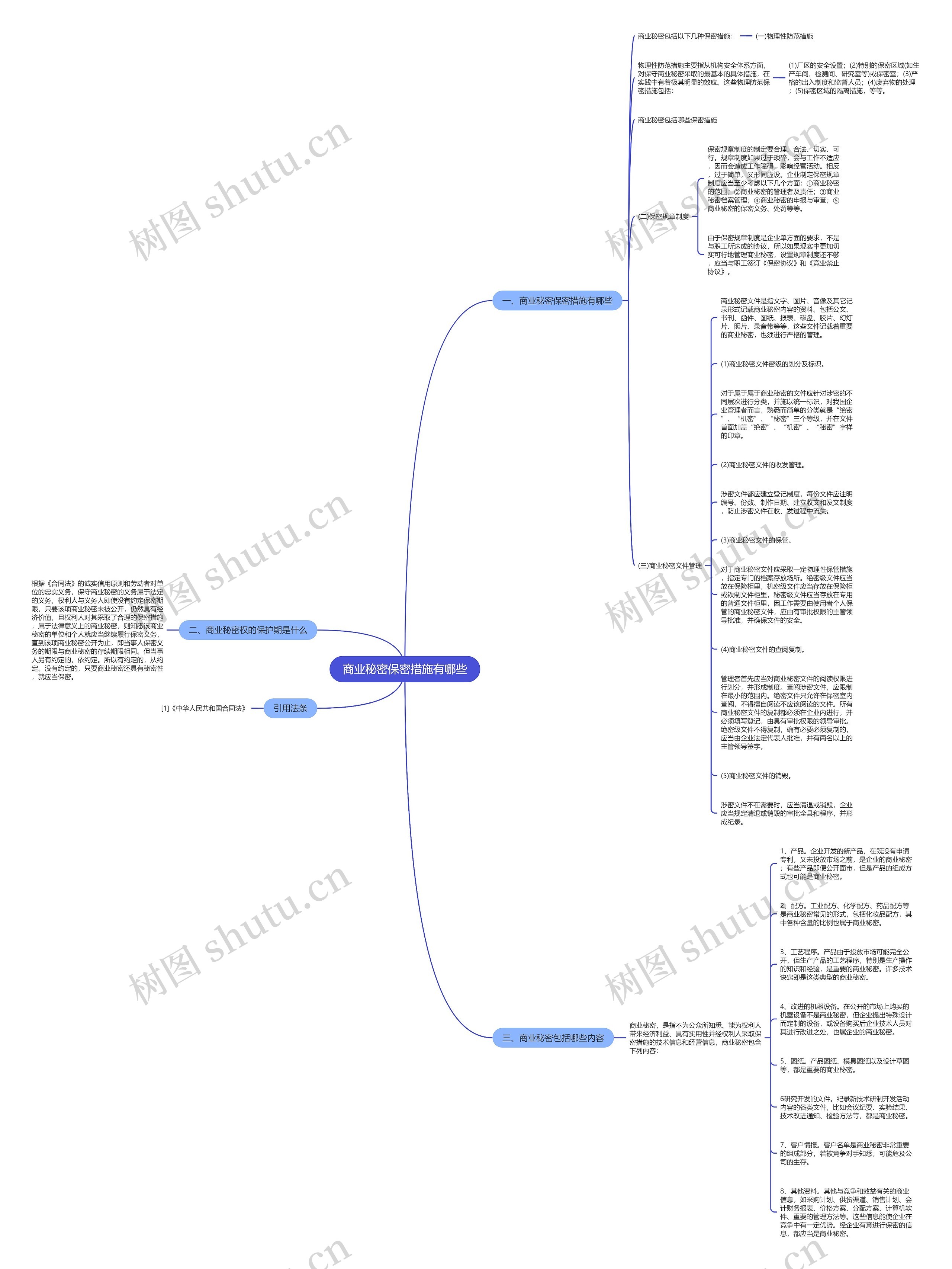 商业秘密保密措施有哪些思维导图