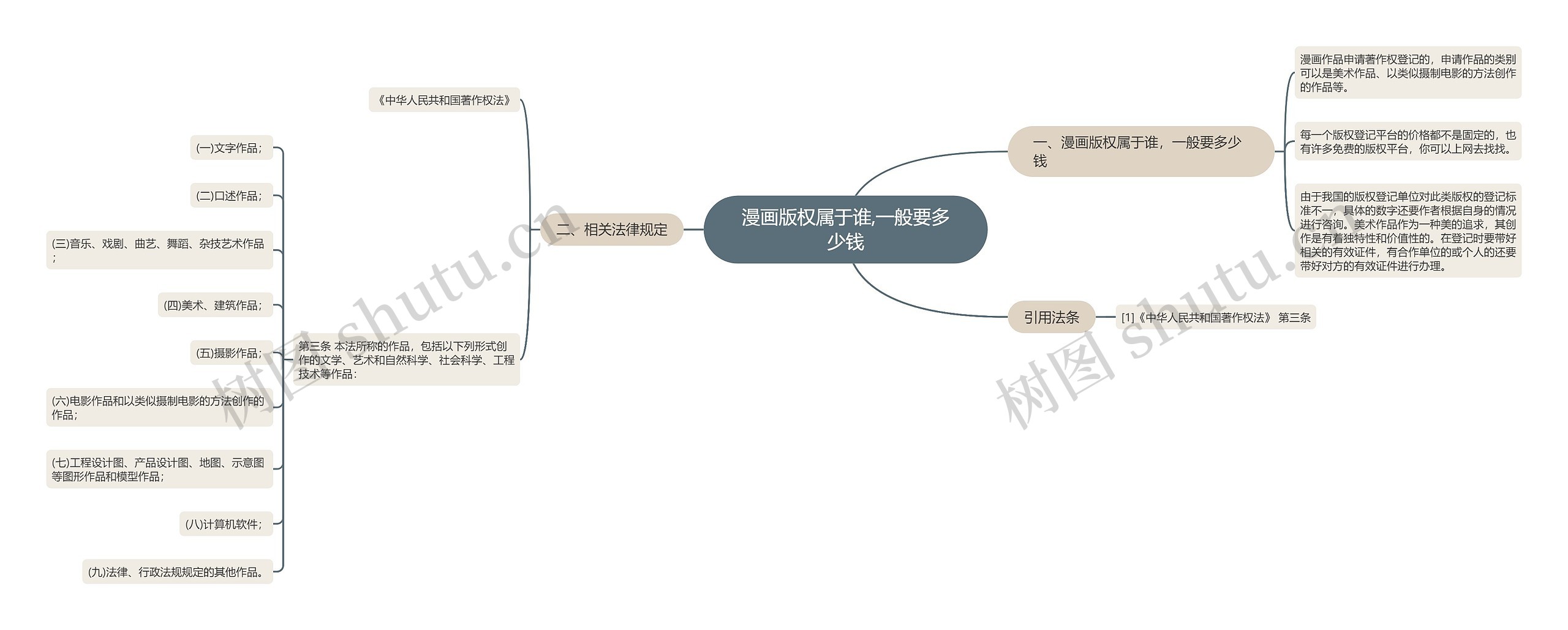 漫画版权属于谁,一般要多少钱