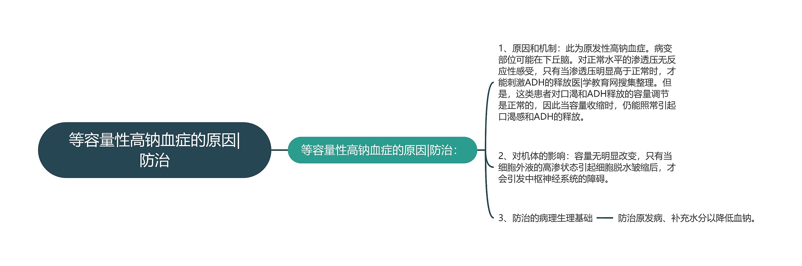 等容量性高钠血症的原因|防治