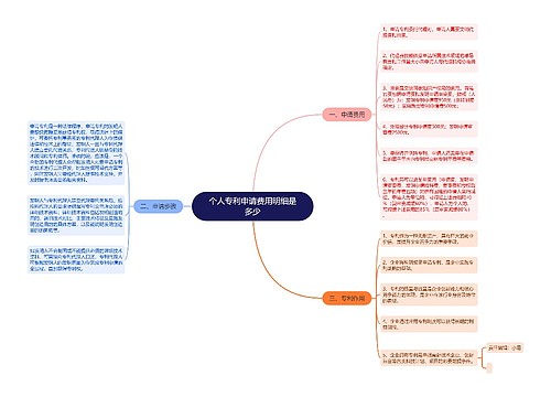 个人专利申请费用明细是多少
