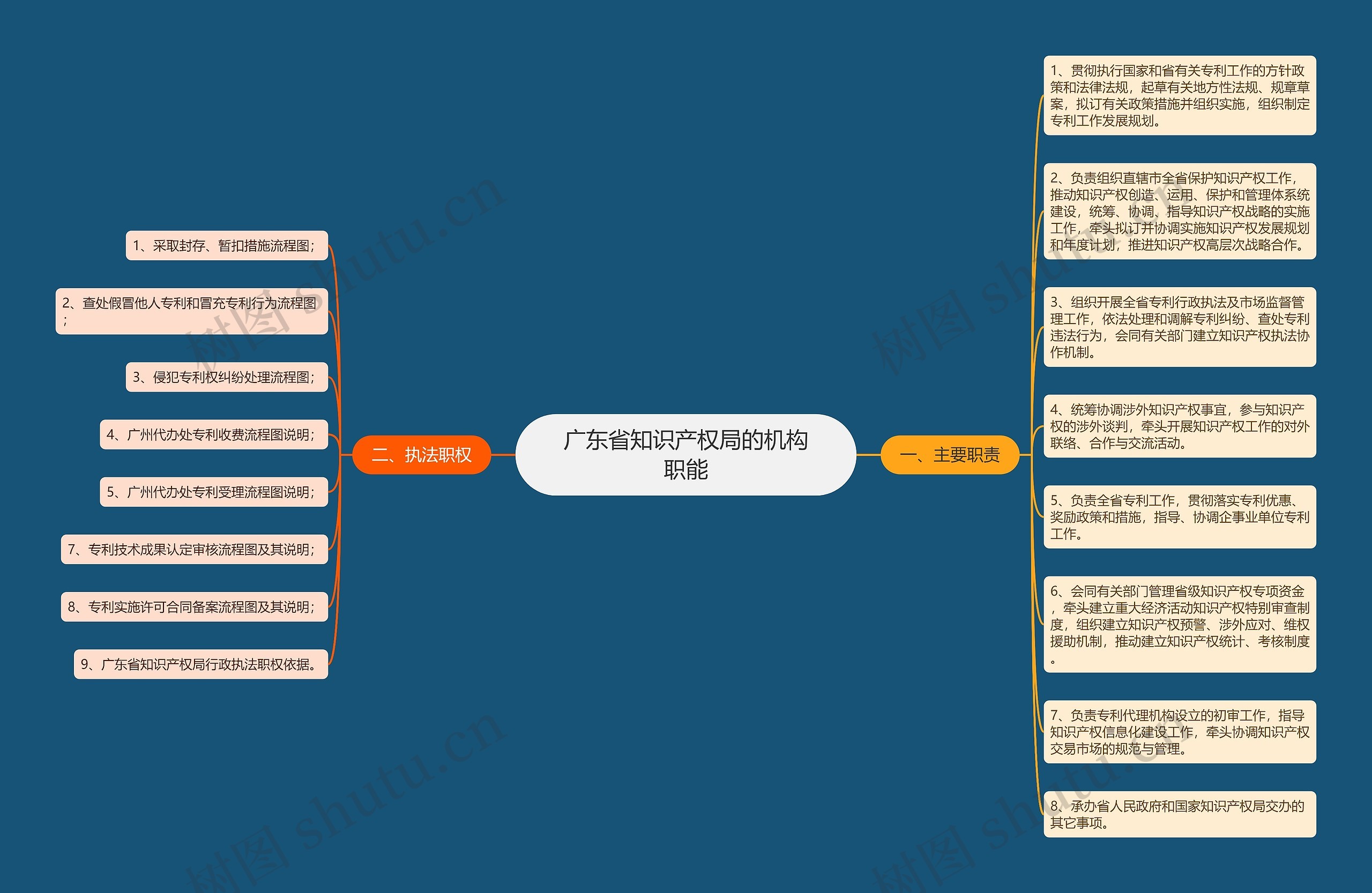 广东省知识产权局的机构职能 广东省知识产权局的机构职能