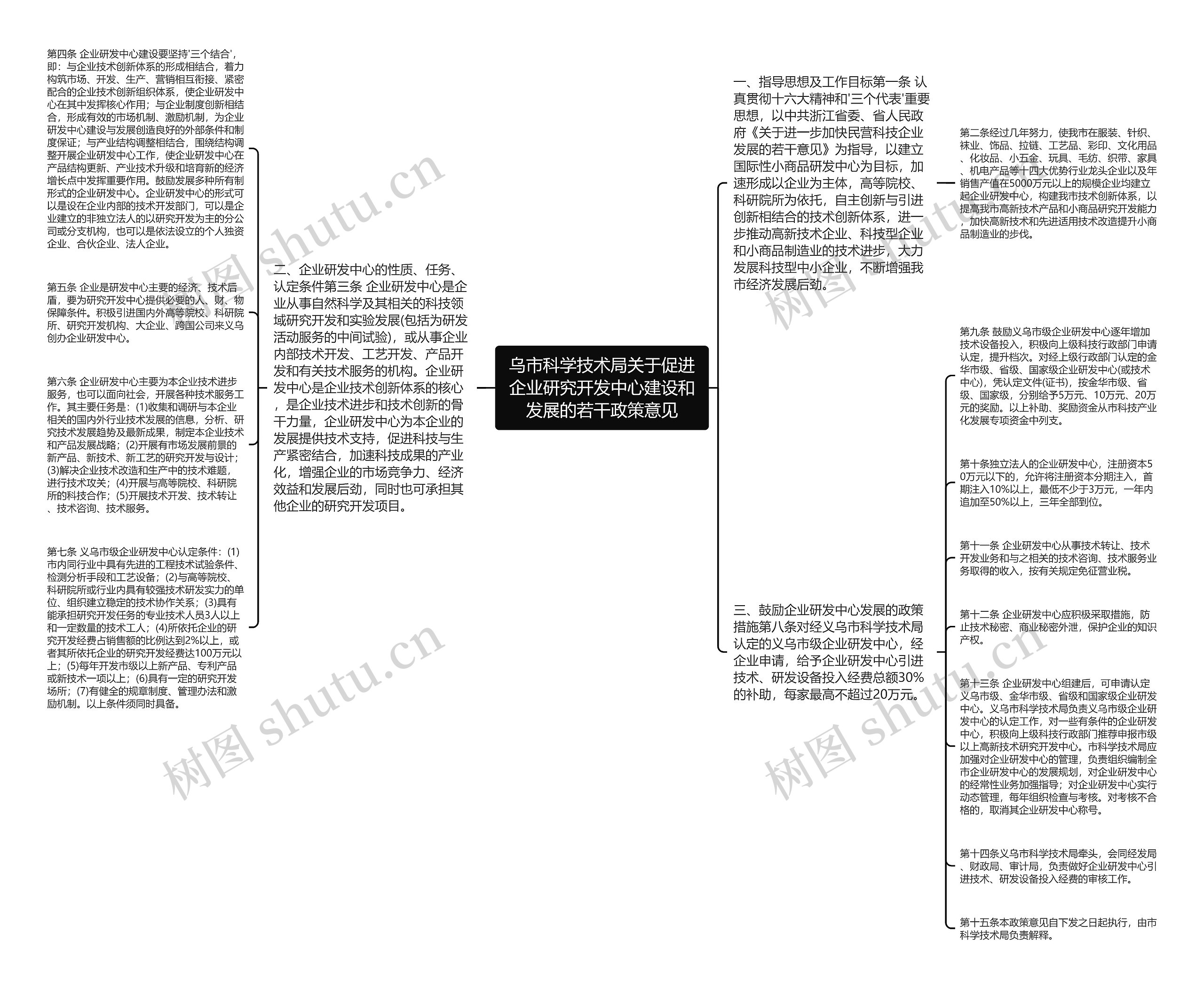 乌市科学技术局关于促进企业研究开发中心建设和发展的若干政策意见思维导图