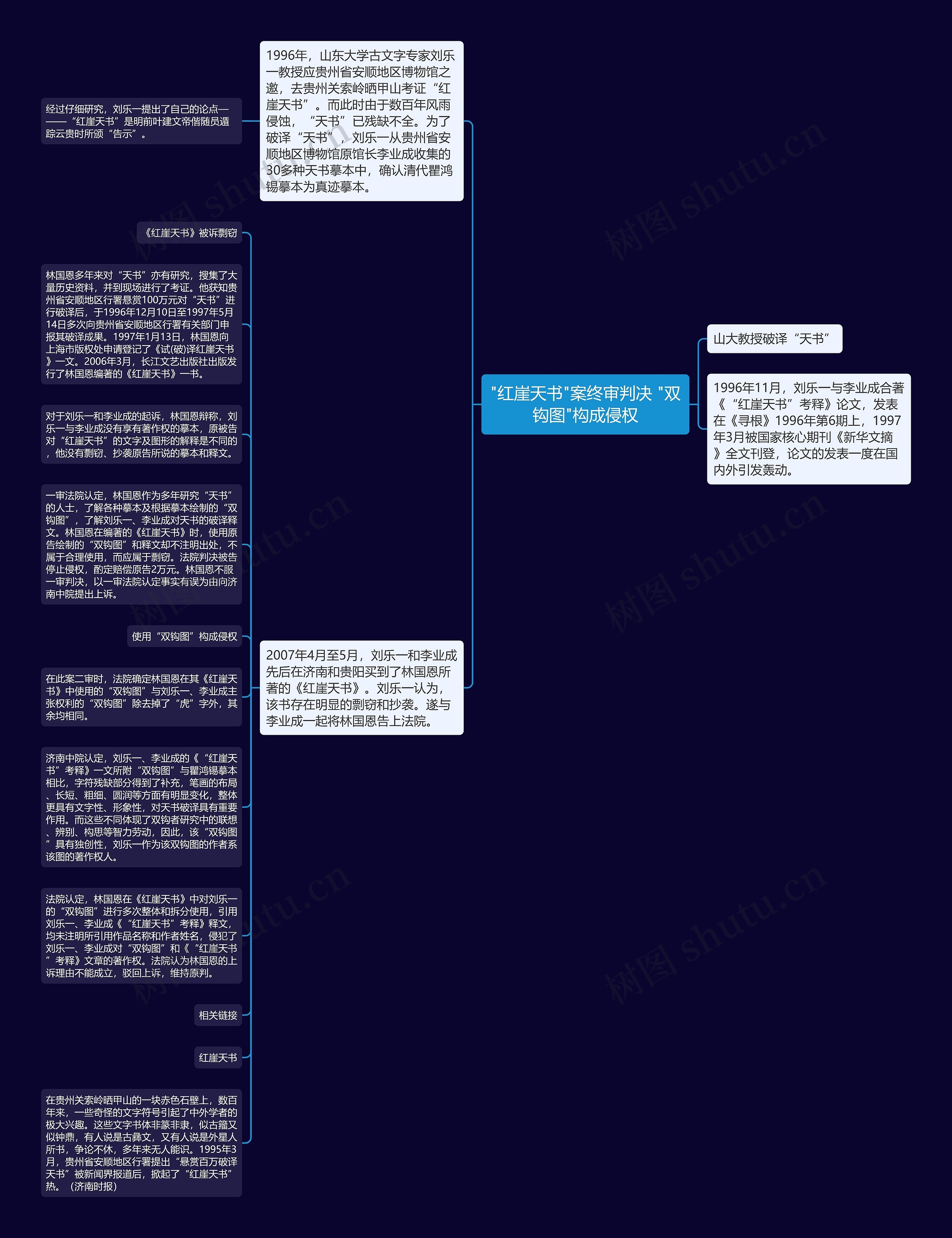 "红崖天书"案终审判决 "双钩图"构成侵权