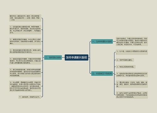怎样申请影片版权