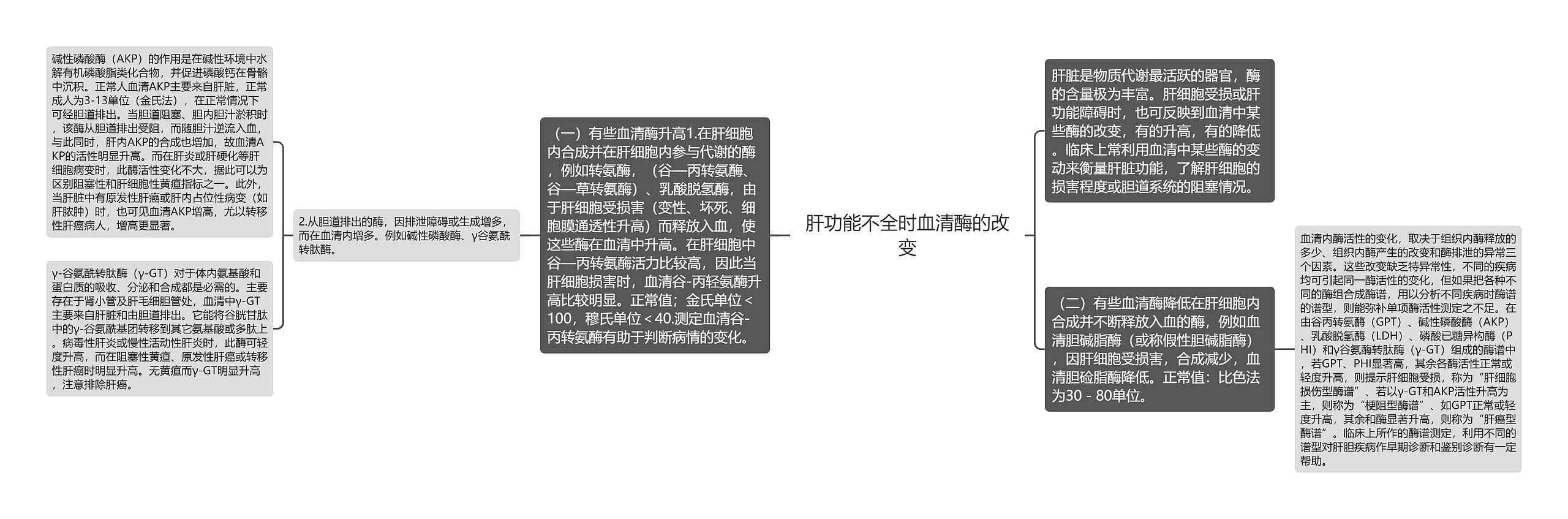 肝功能不全时血清酶的改变 肝功能不全时血清酶的改变