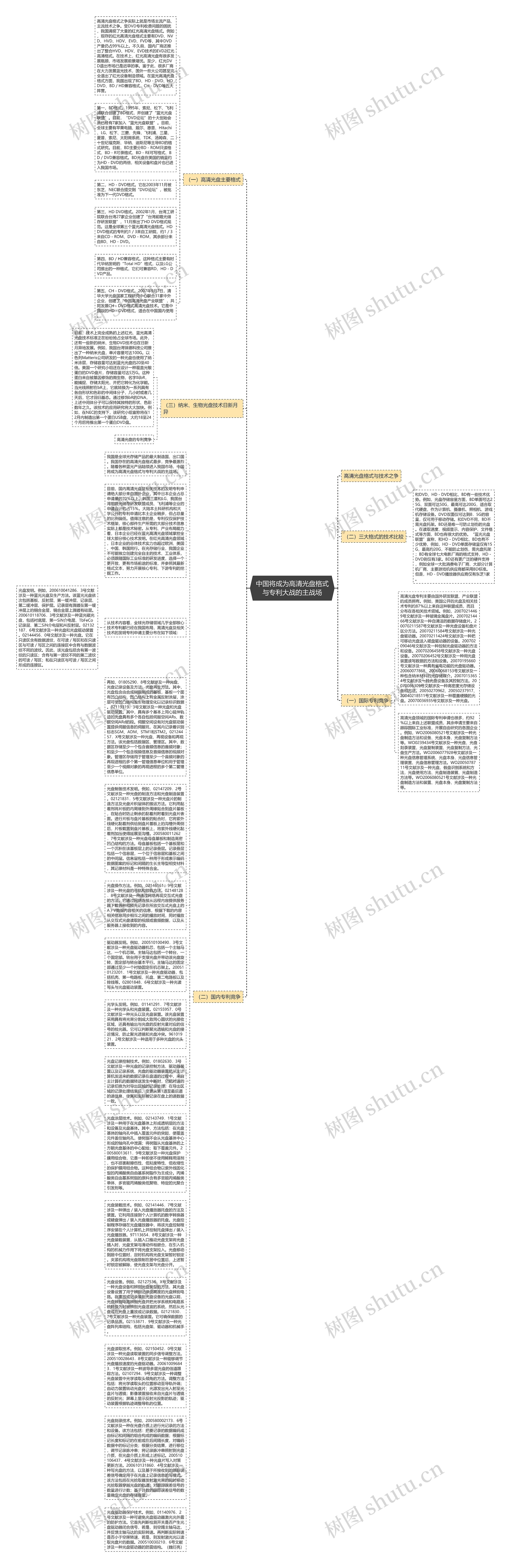 中国将成为高清光盘格式与专利大战的主战场