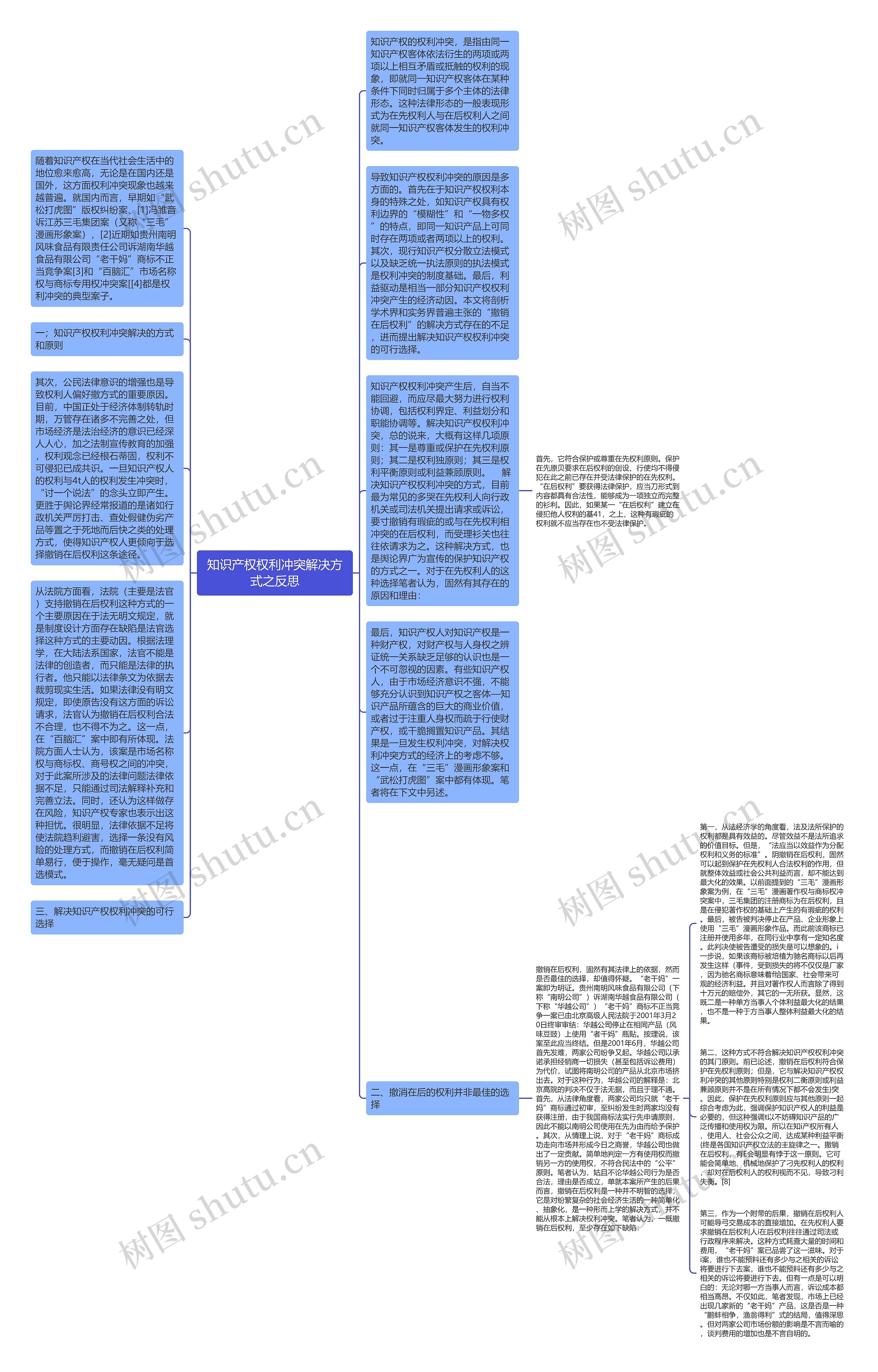 知识产权权利冲突解决方式之反思思维导图