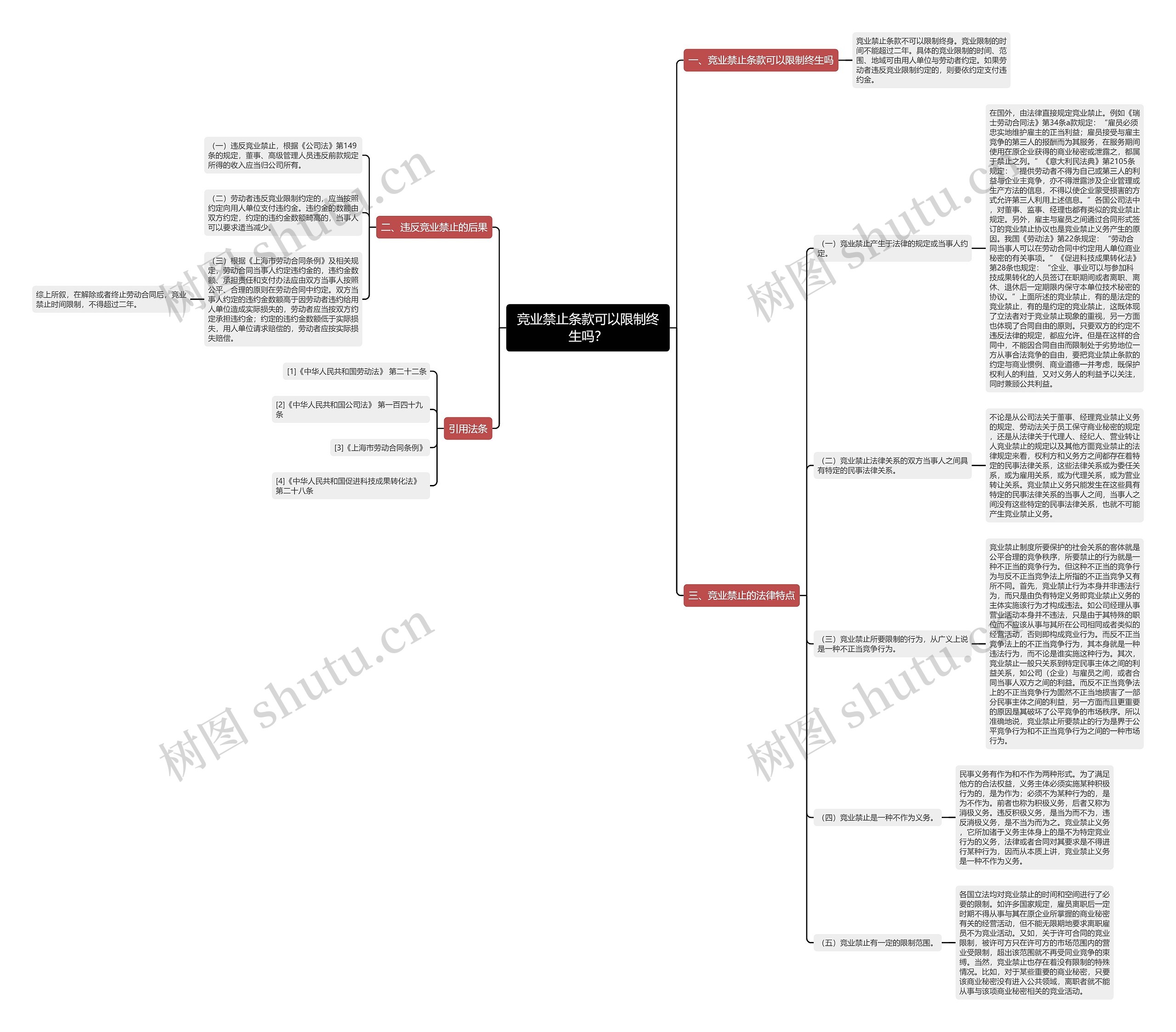 竞业禁止条款可以限制终生吗？思维导图