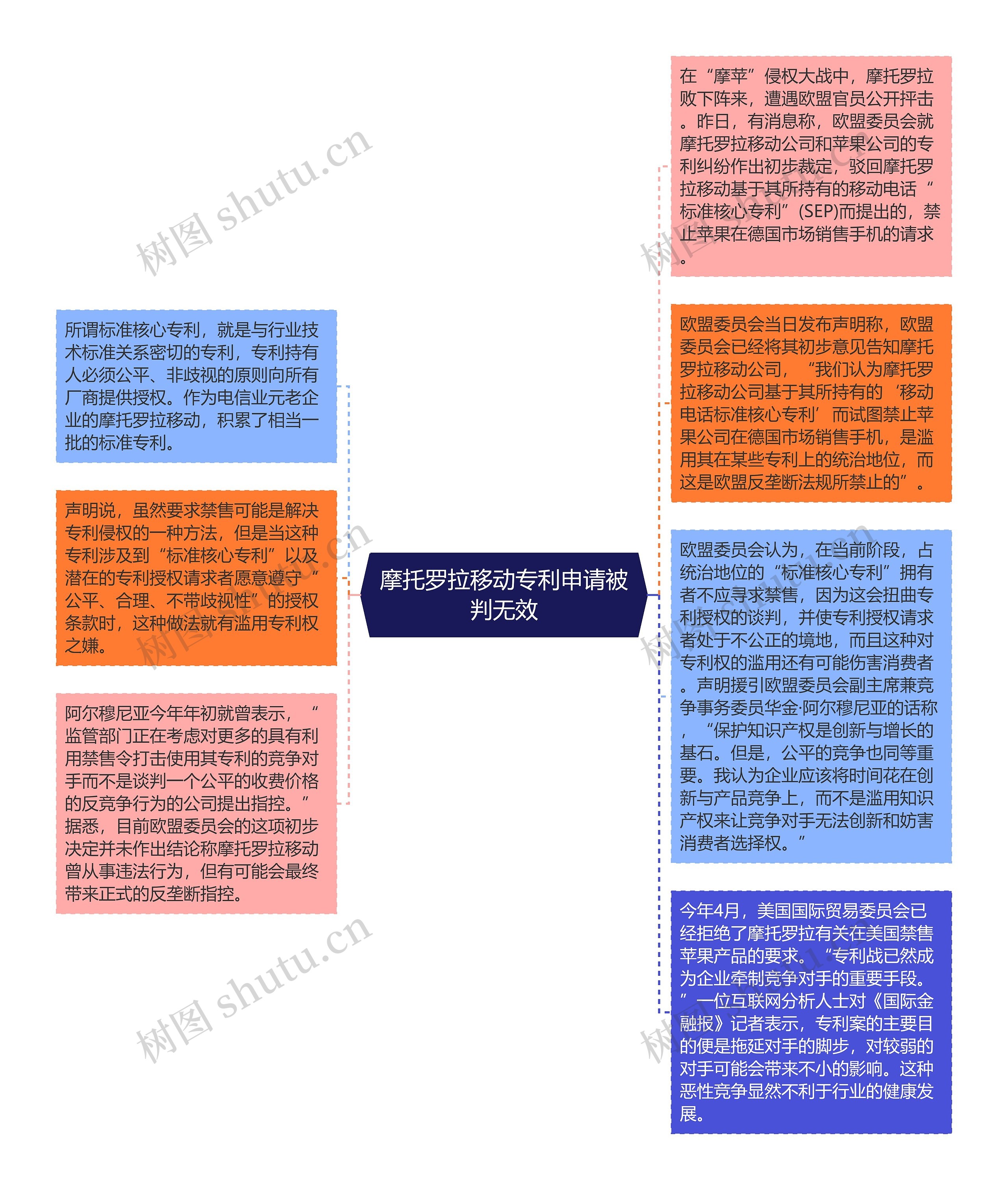 摩托罗拉移动专利申请被判无效