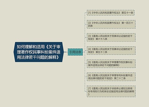 如何理解和适用《关于审理著作权民事纠纷案件适用法律若干问题的解释》