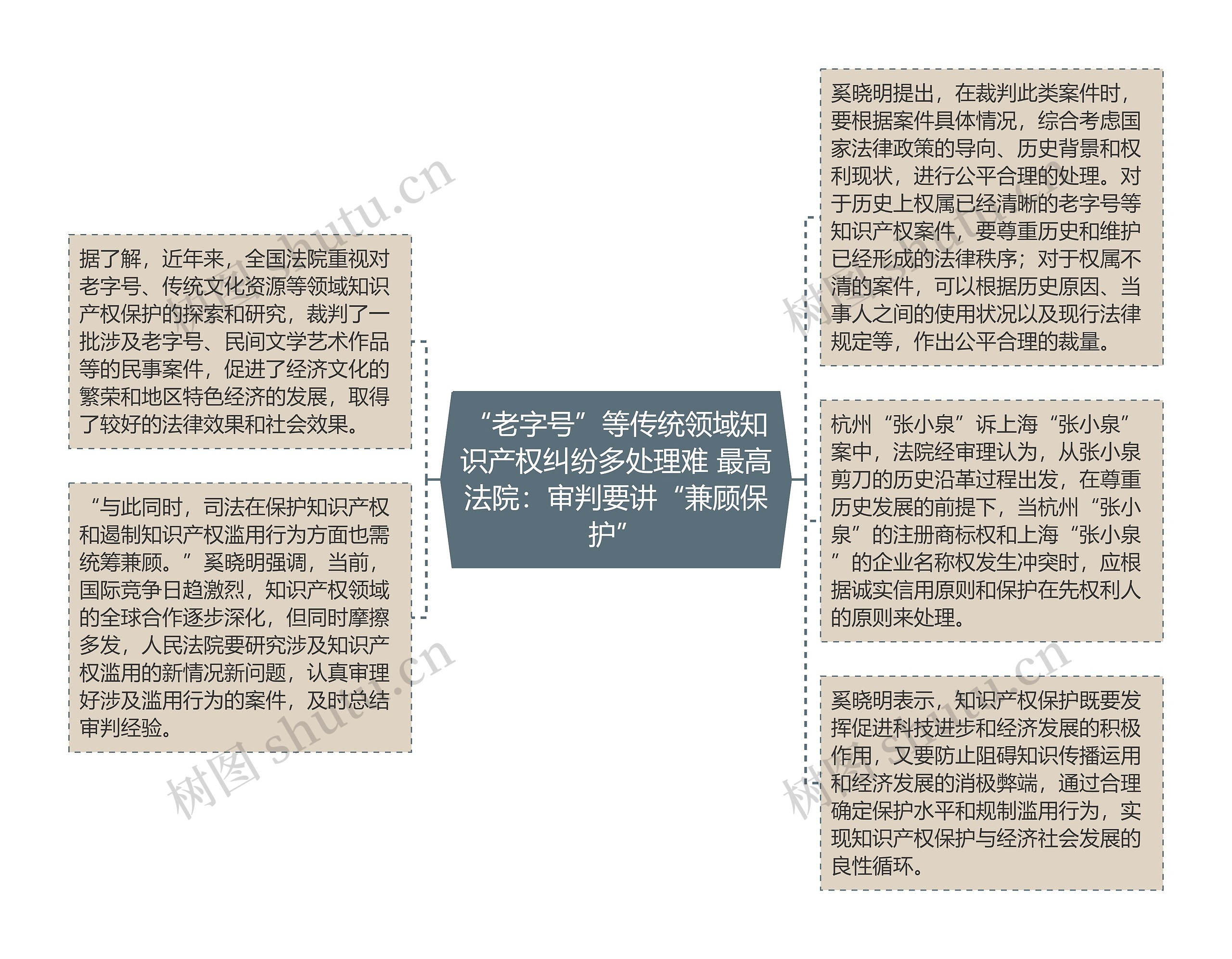 “老字号”等传统领域知识产权纠纷多处理难 最高法院:审判要讲“兼顾保护” “老字号”等传统领域知识产权纠纷多处理难 最高法院:审判要讲“兼顾保护”