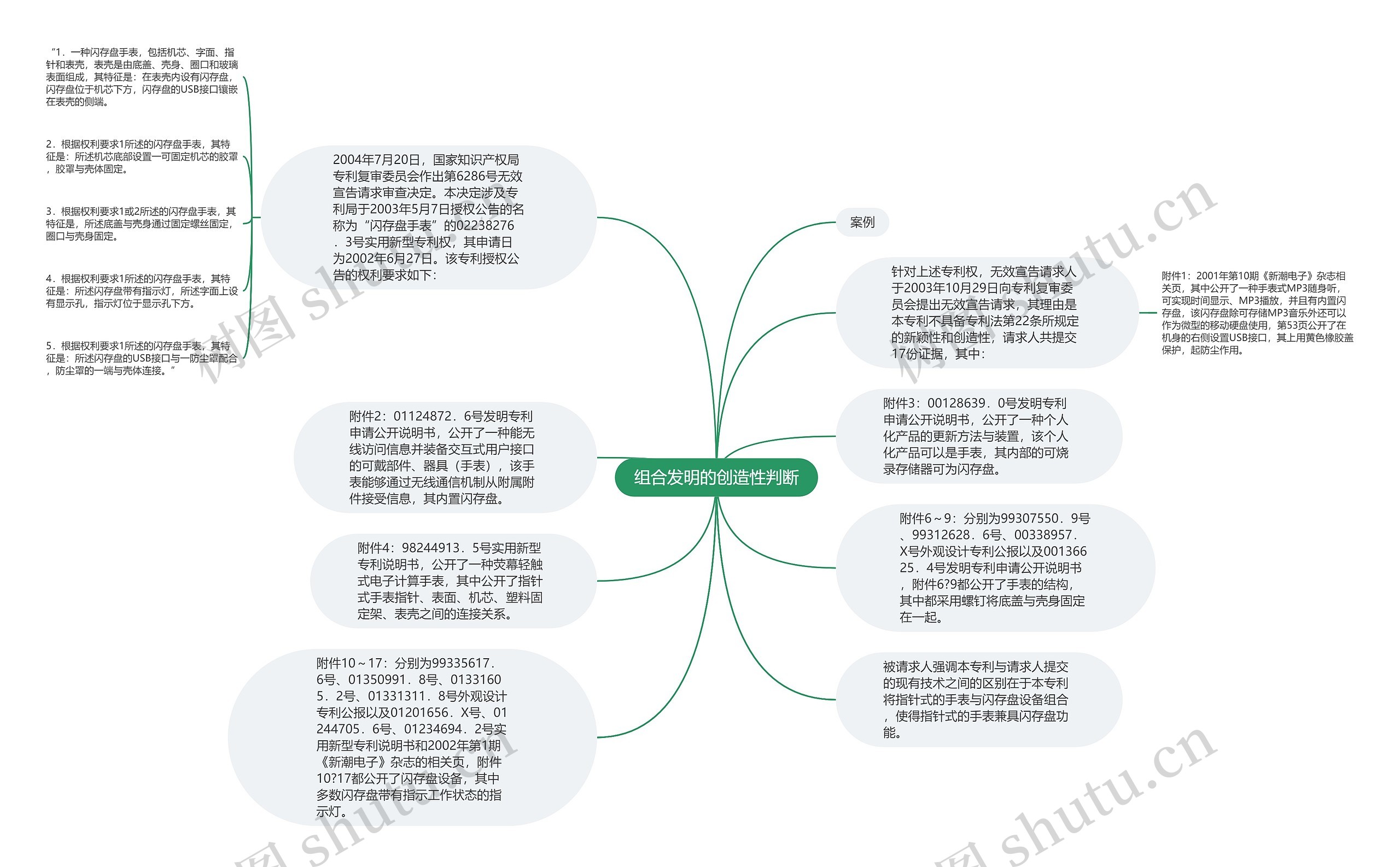 组合发明的创造性判断