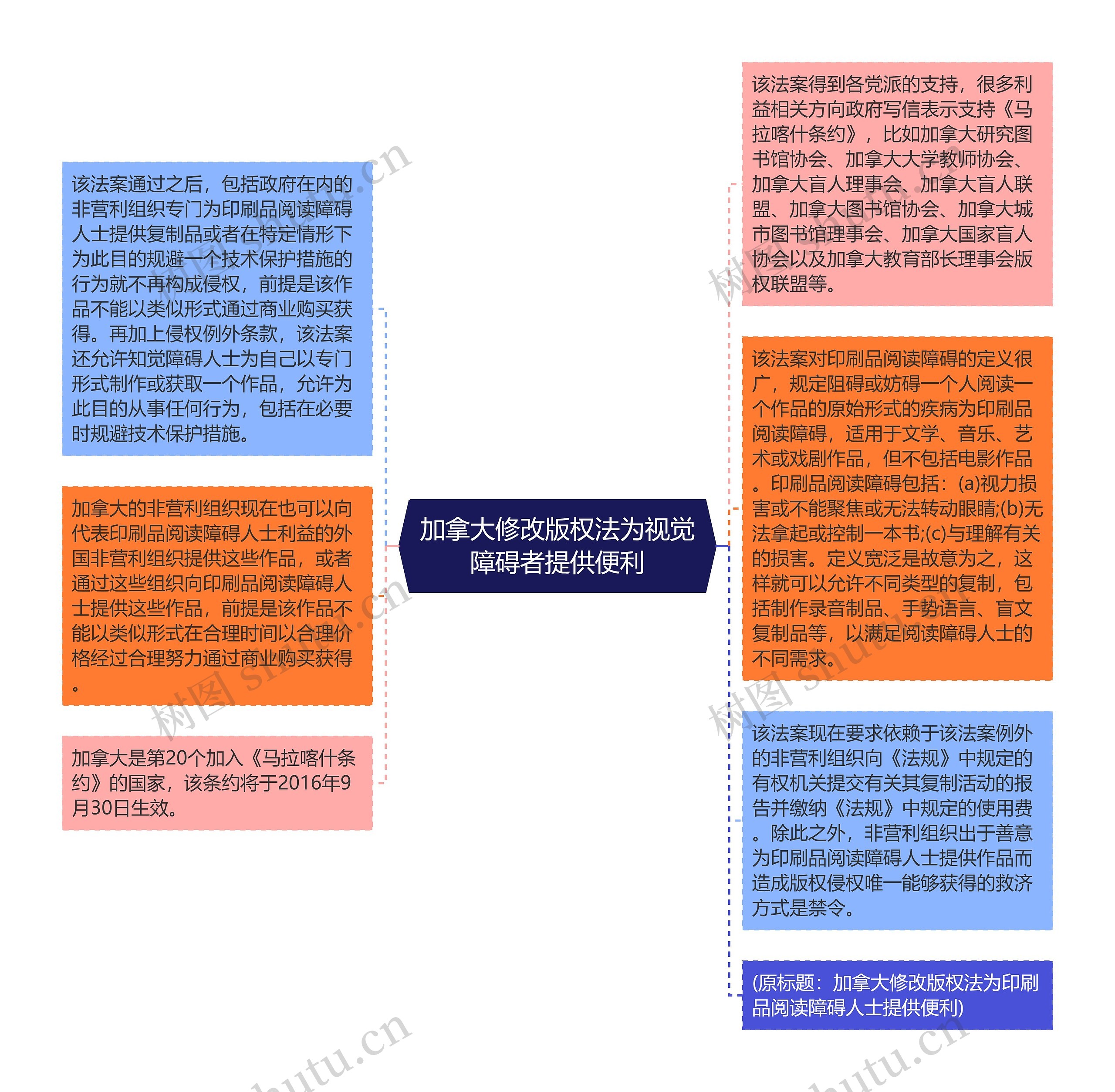 加拿大修改版权法为视觉障碍者提供便利