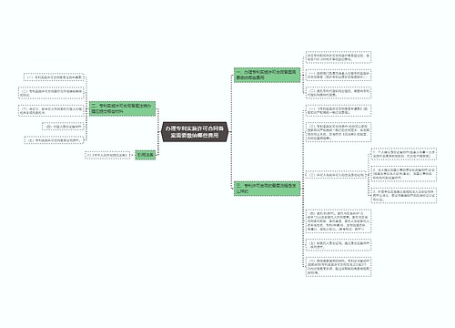 办理专利实施许可合同备案需要缴纳哪些费用