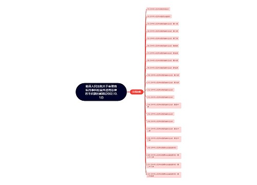 最高人民法院关于审理商标民事纠纷案件适用法律若干问题的解释(2002.10.12)