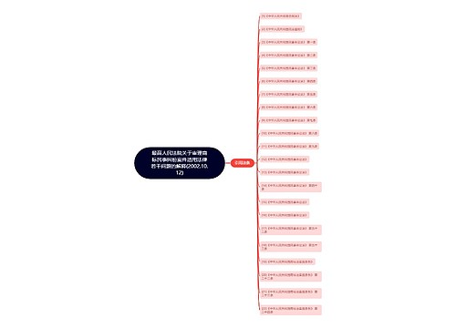 最高人民法院关于审理商标民事纠纷案件适用法律若干问题的解释(2002.10.12)