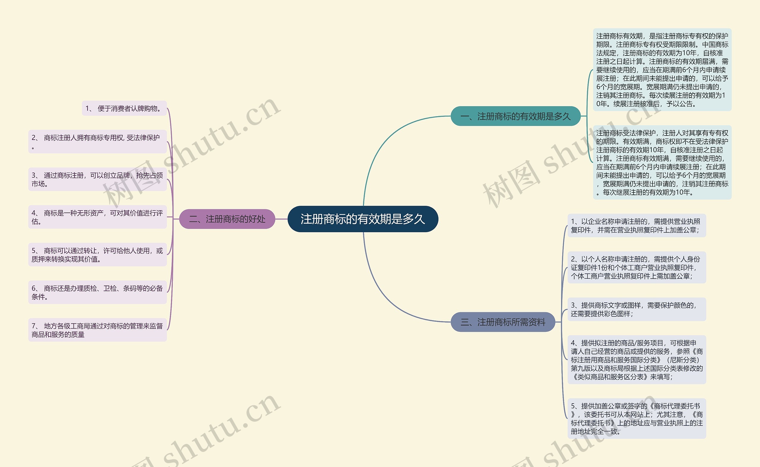 注册商标的有效期是多久