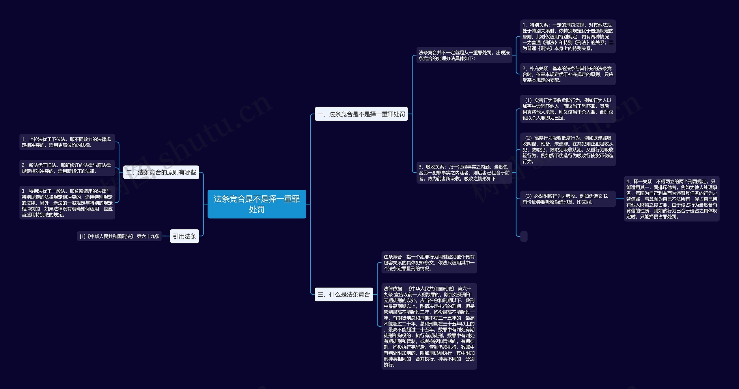 法条竞合是不是择一重罪处罚思维导图