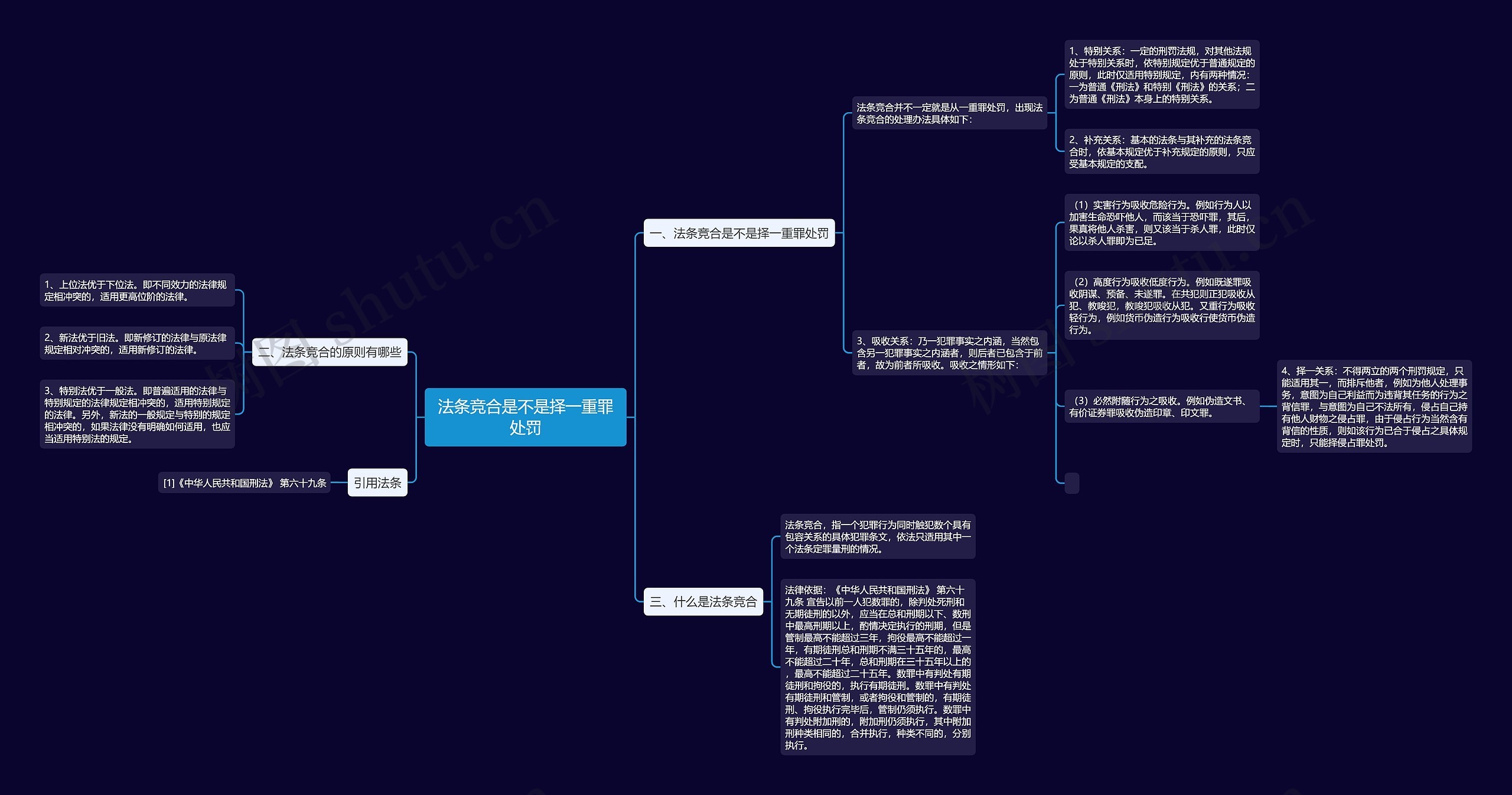 法条竞合是不是择一重罪处罚 法条竞合是不是择一重罪处罚