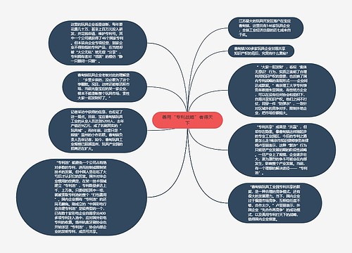 善用“专利战略”者得天下