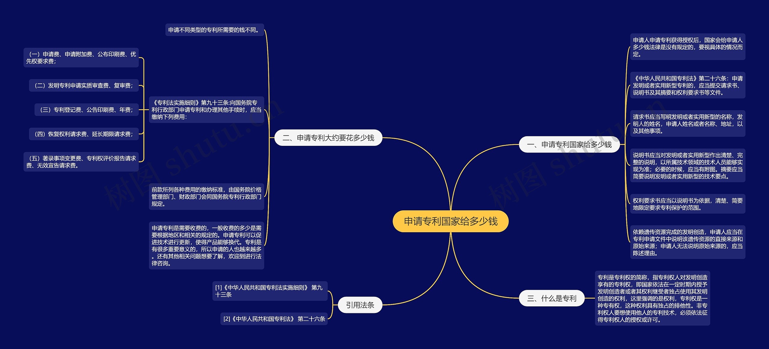 申请专利国家给多少钱