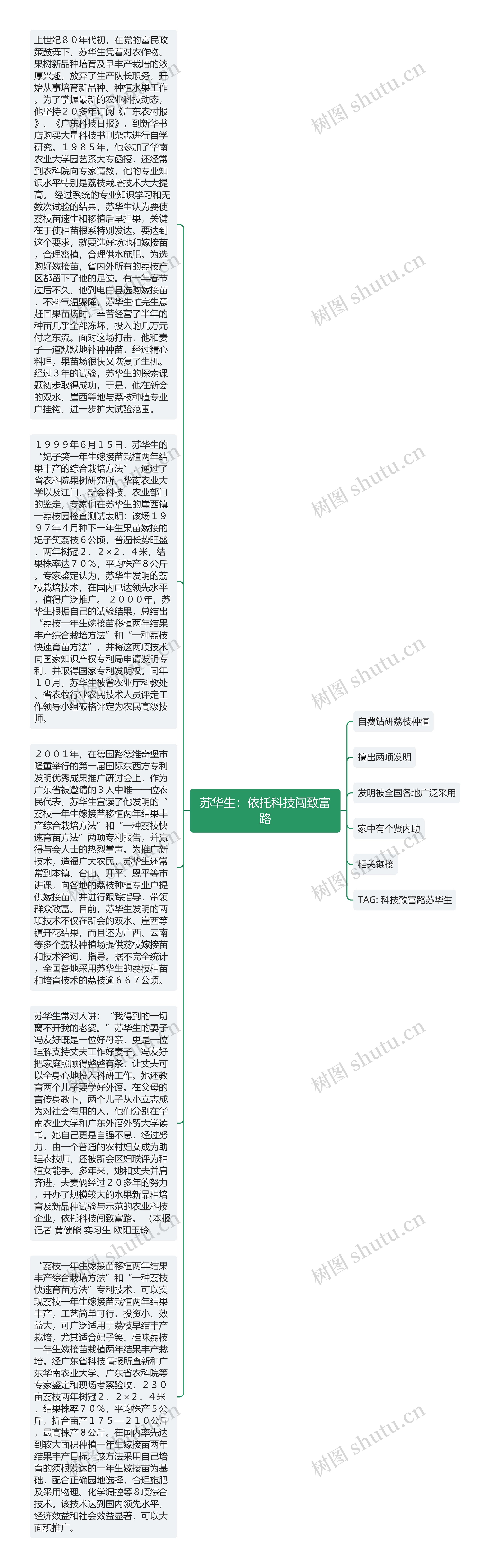 苏华生：依托科技闯致富路