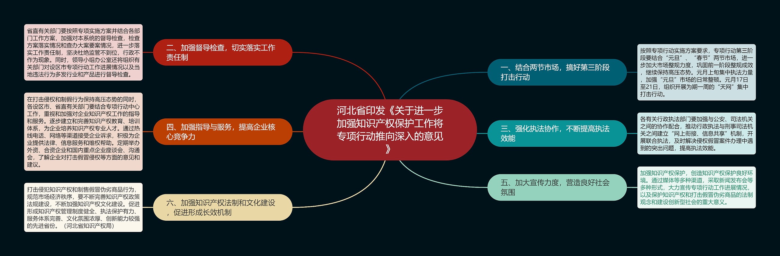 河北省印发《关于进一步加强知识产权保护工作将专项行动推向深入的意见》 河北省印发《关于进一步加强知识产权保护工作将专项行动推向深入的意见》