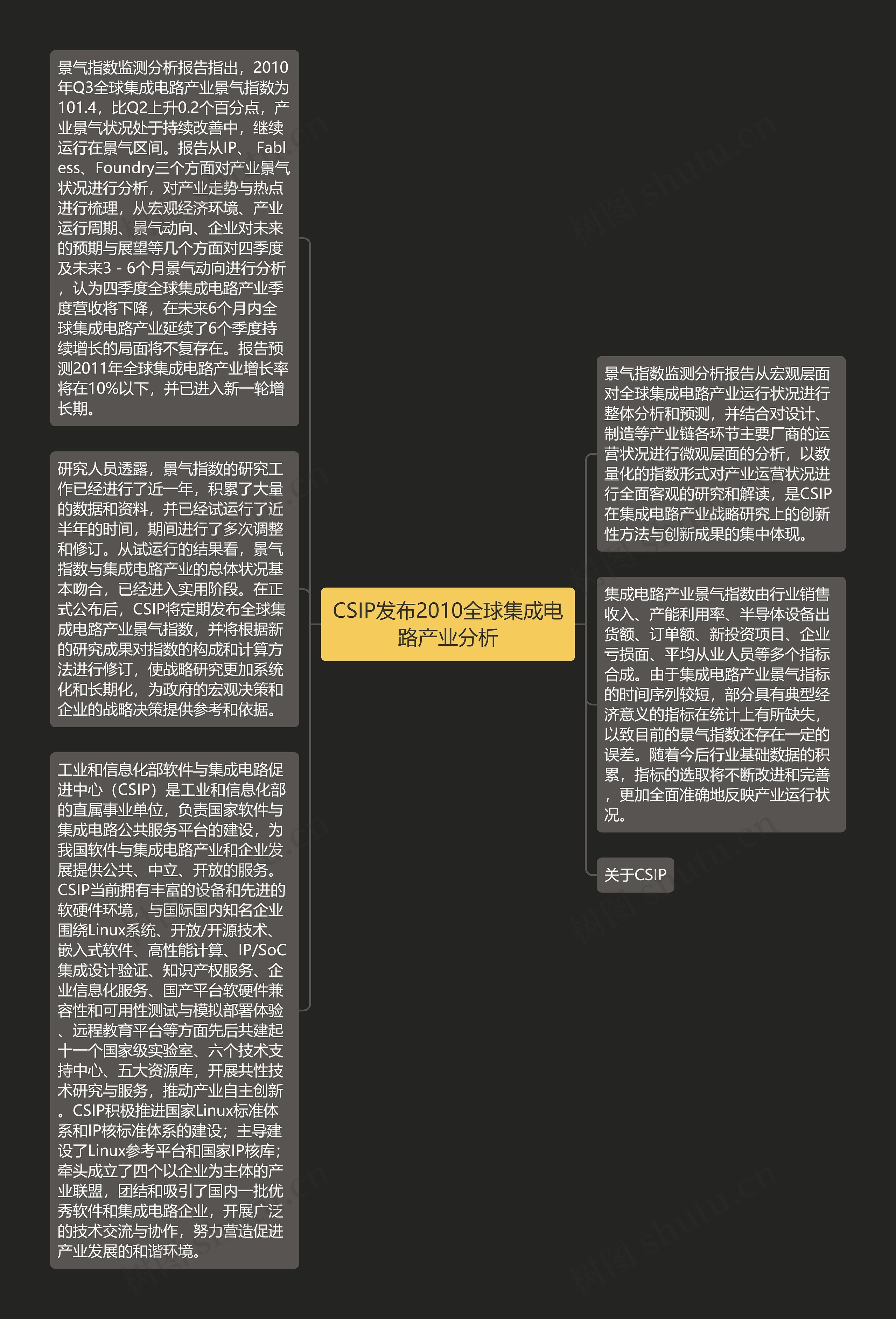 CSIP发布2010全球集成电路产业分析