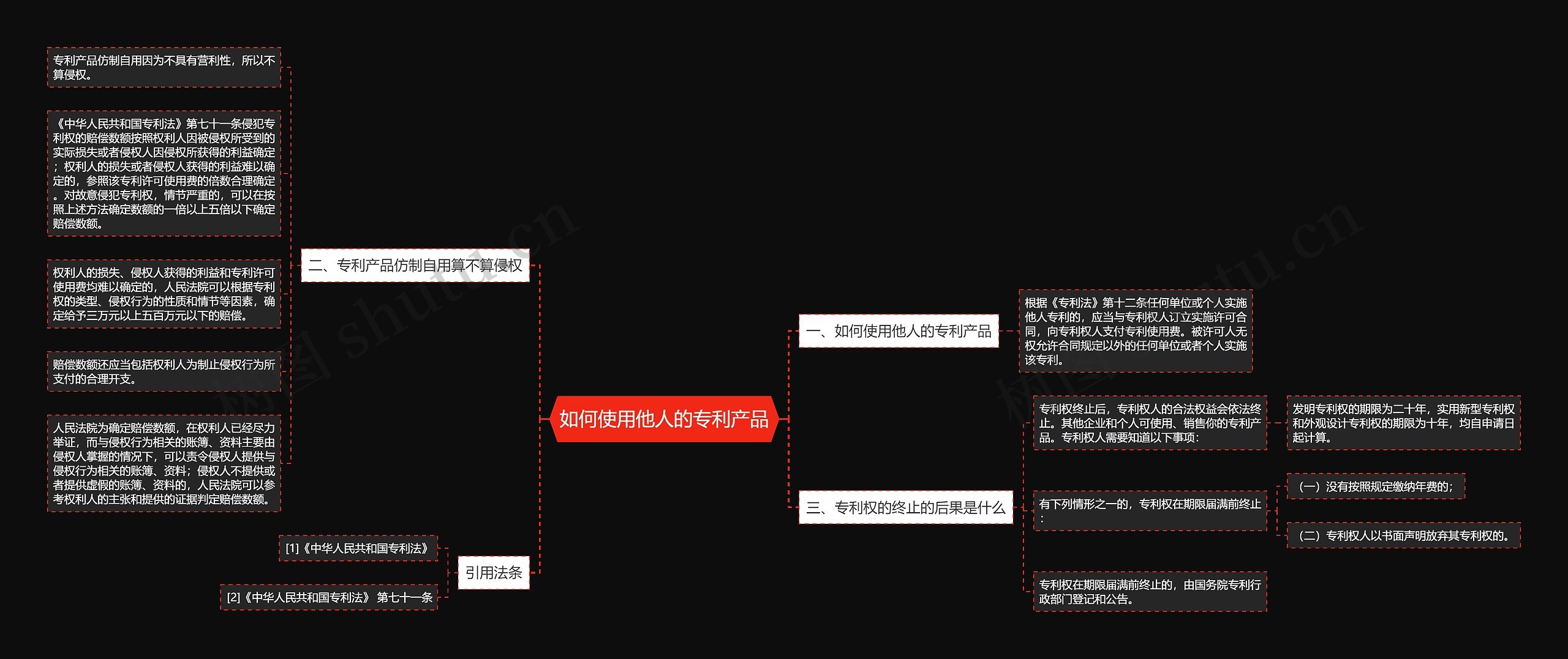 如何使用他人的专利产品思维导图