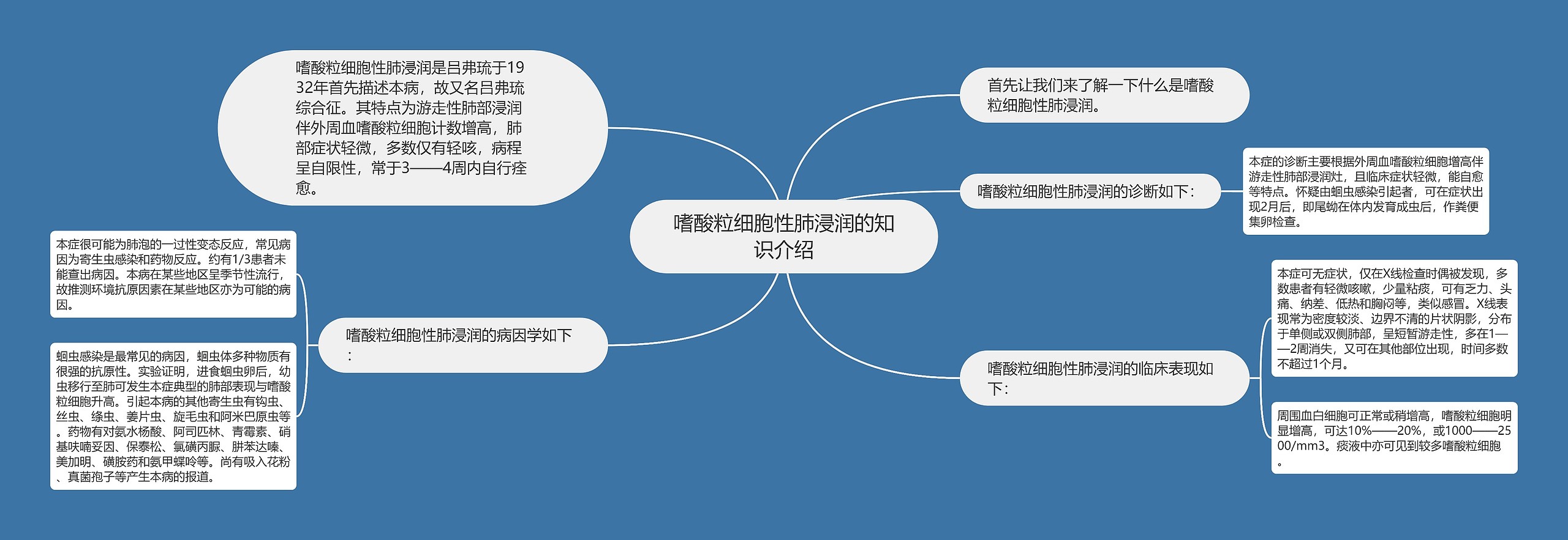 嗜酸粒细胞性肺浸润的知识介绍思维导图