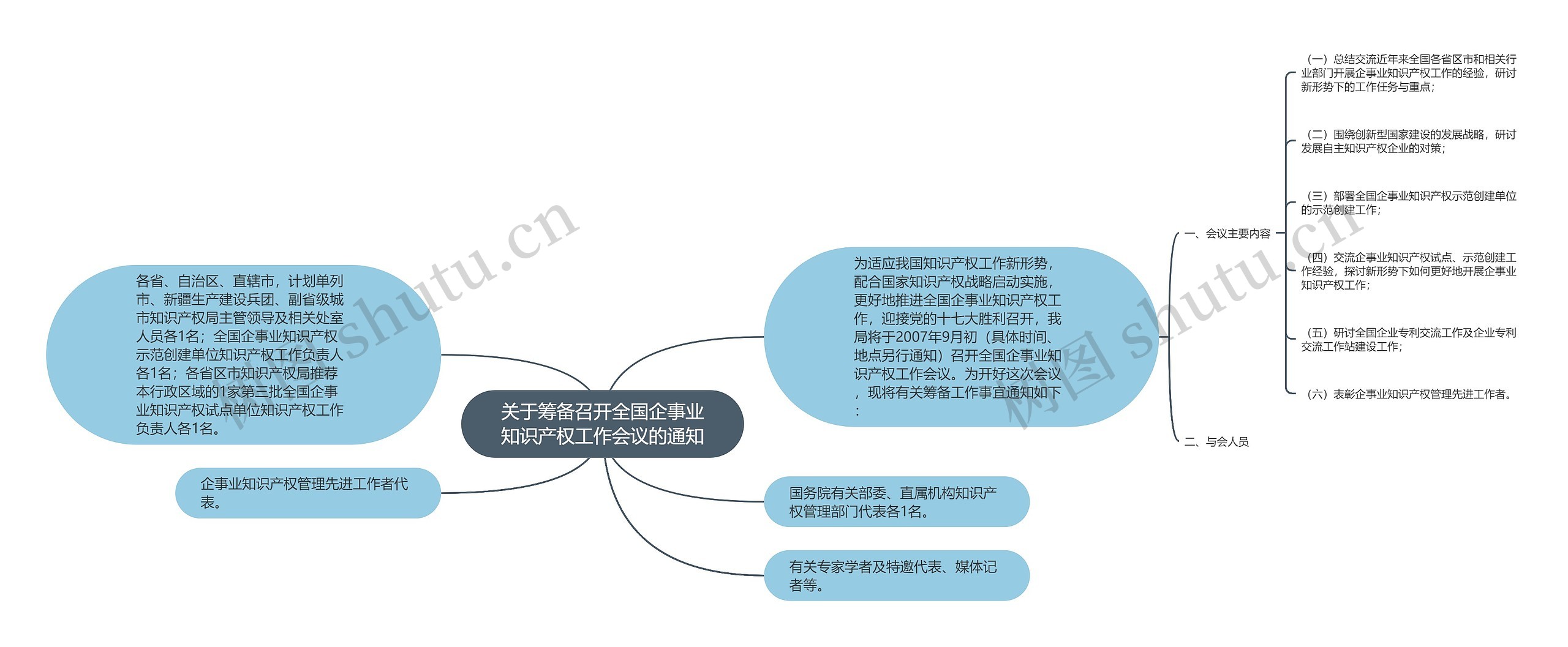 关于筹备召开全国企事业知识产权工作会议的通知