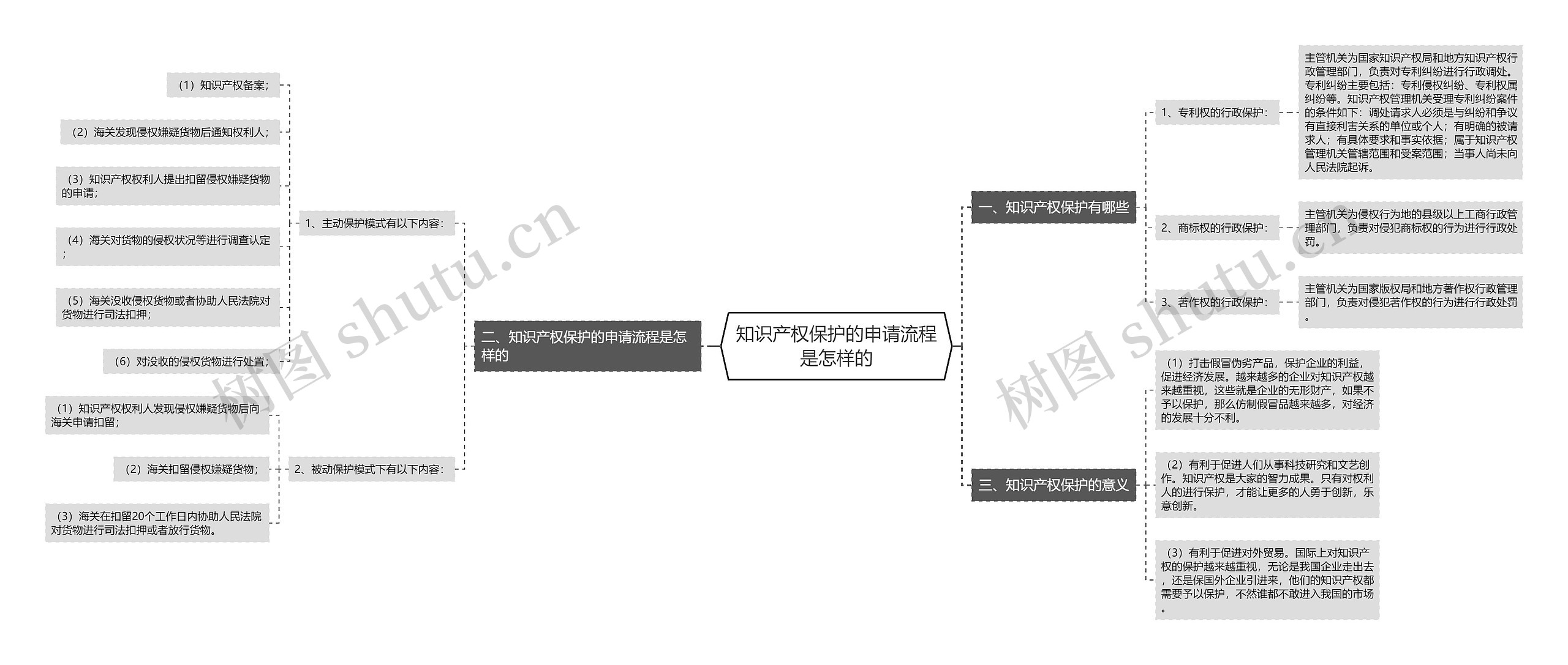 知识产权保护的申请流程是怎样的 知识产权保护的申请流程是怎样的