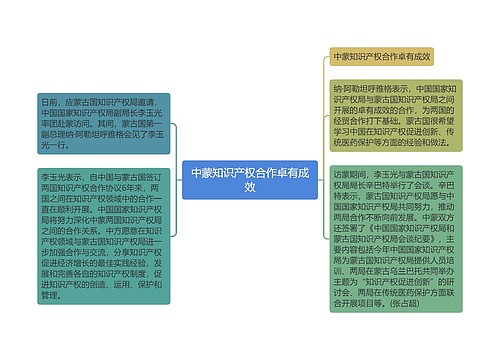 中蒙知识产权合作卓有成效