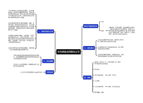专利保密合同要怎么写