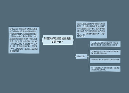 制备洗涤红细胞的主要目的是什么？