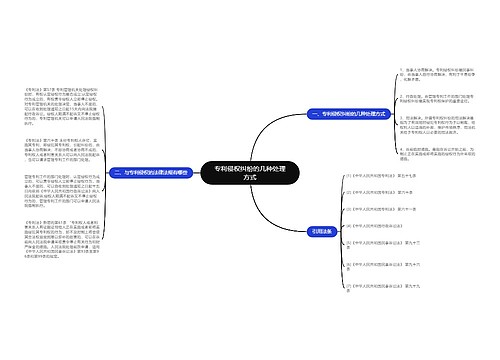 专利侵权纠纷的几种处理方式