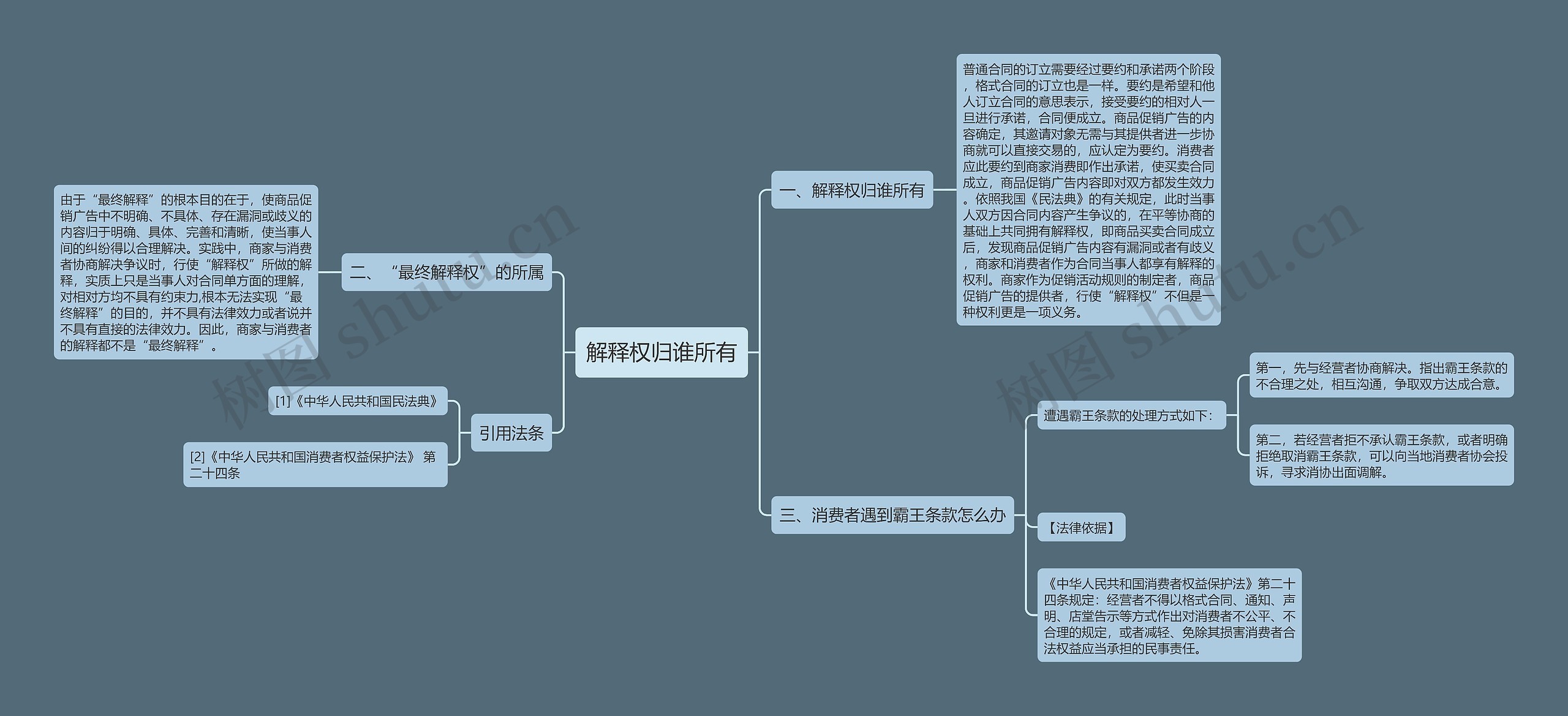 解释权归谁所有