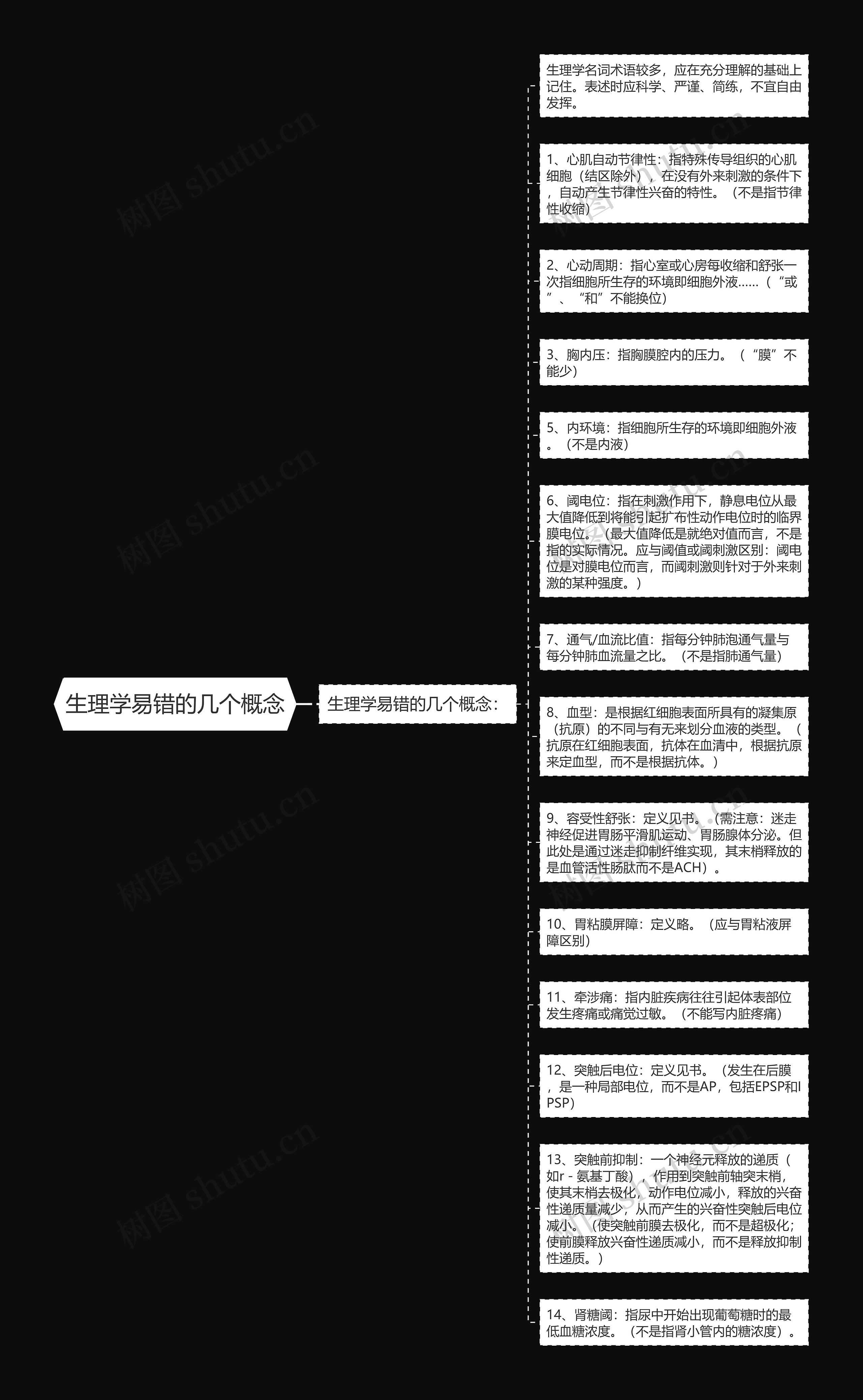 生理学易错的几个概念