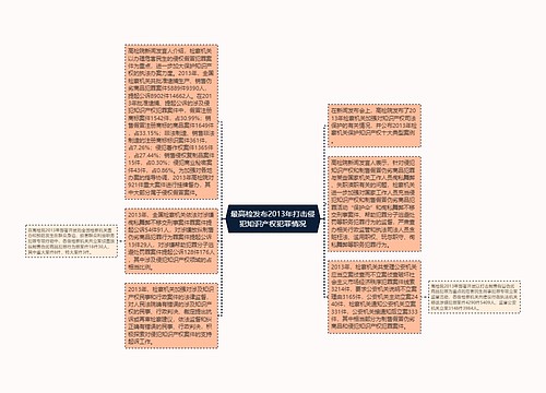 最高检发布2013年打击侵犯知识产权犯罪情况