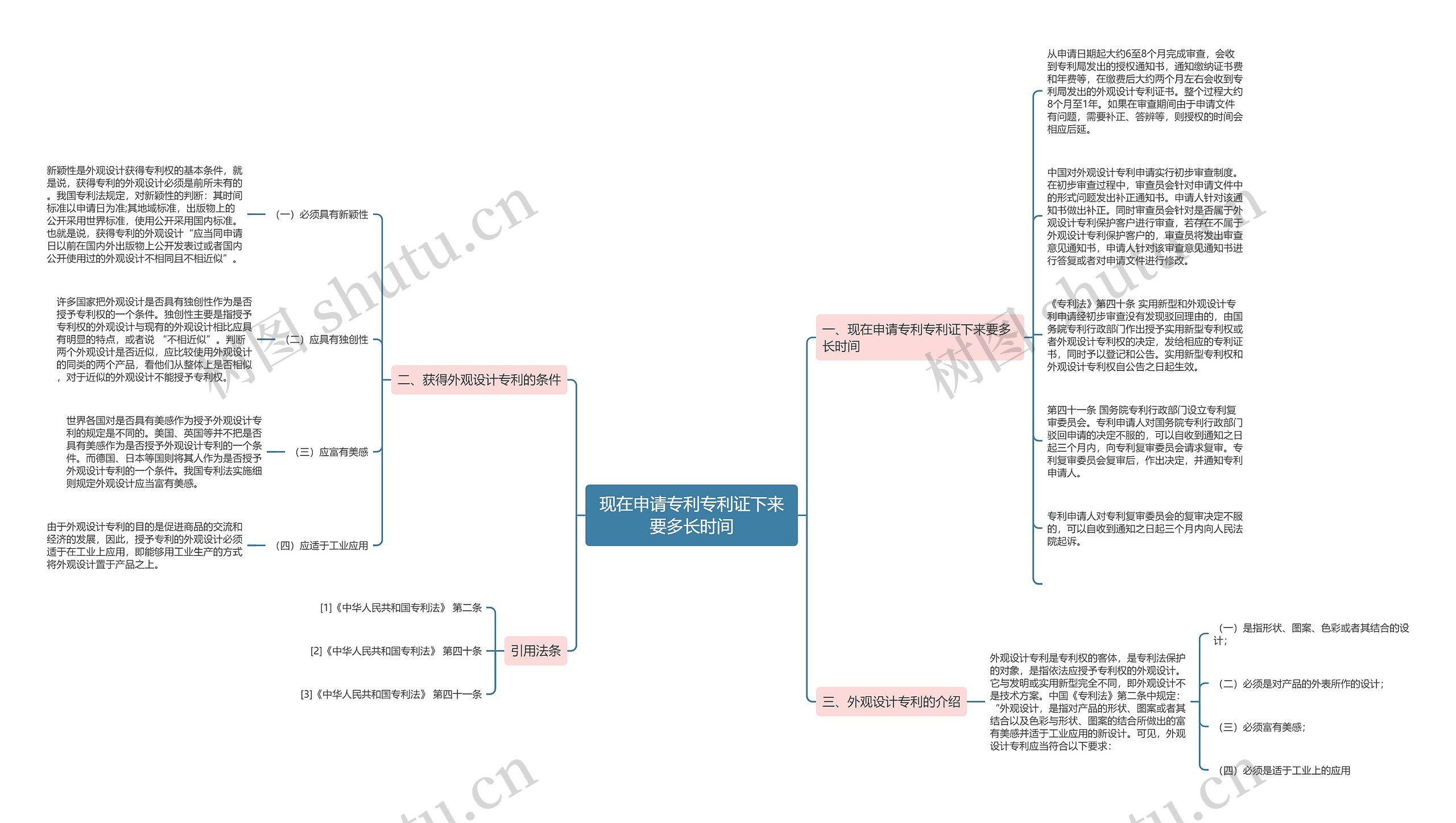 现在申请专利专利证下来要多长时间