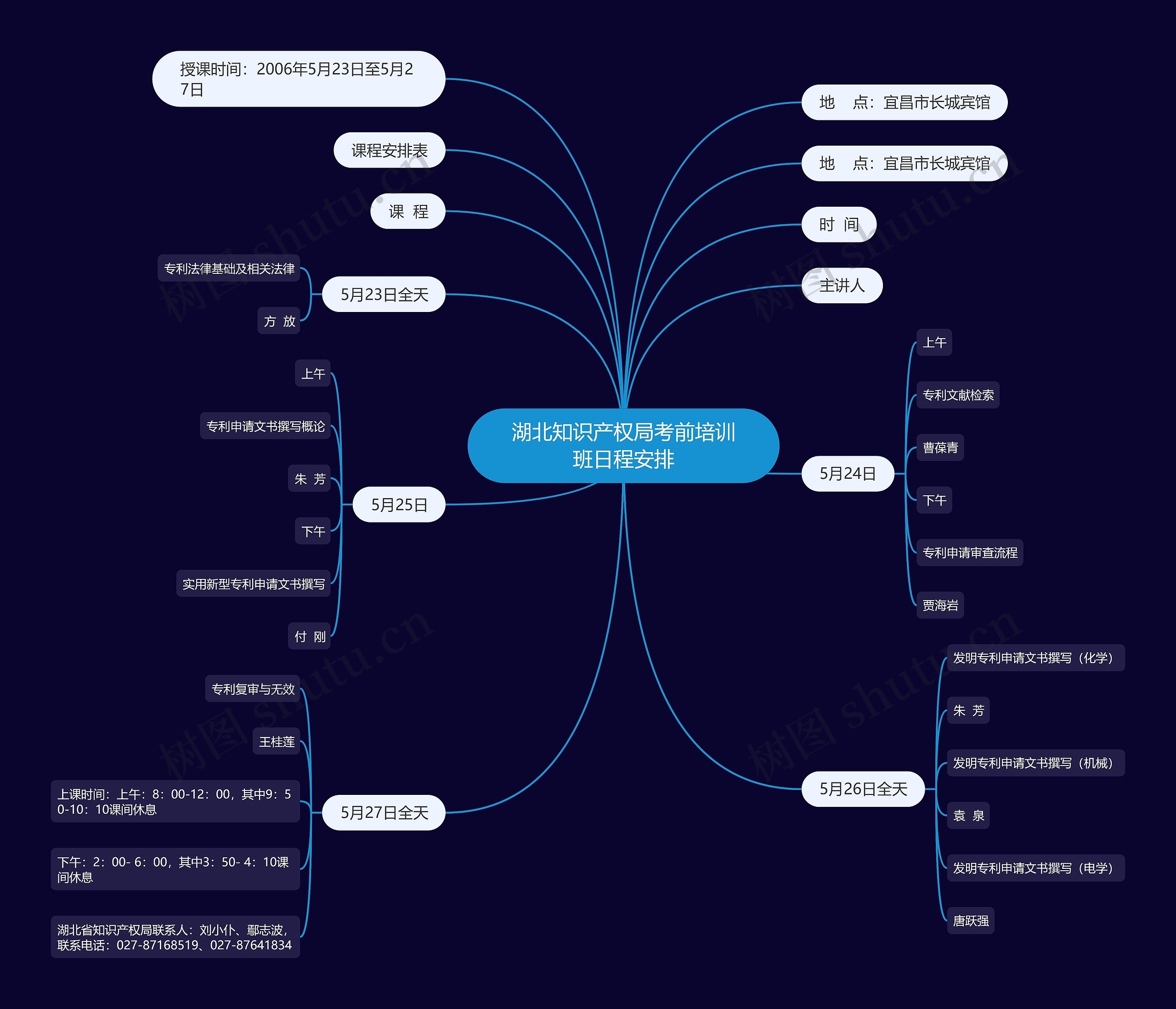 湖北知识产权局考前培训班日程安排思维导图