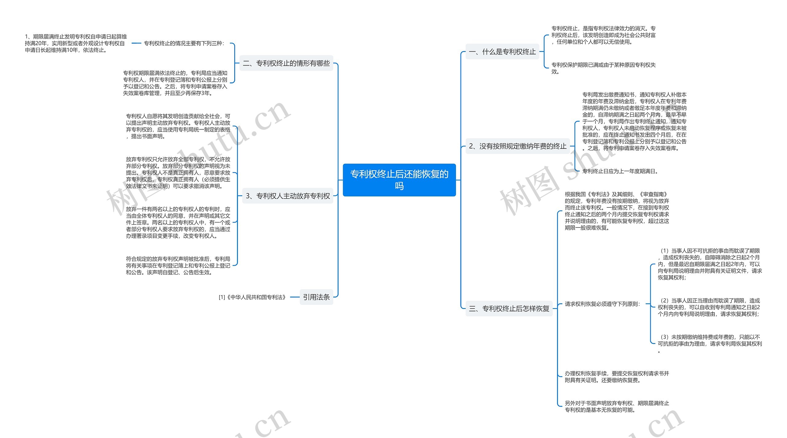 专利权终止后还能恢复的吗 专利权终止后还能恢复的吗