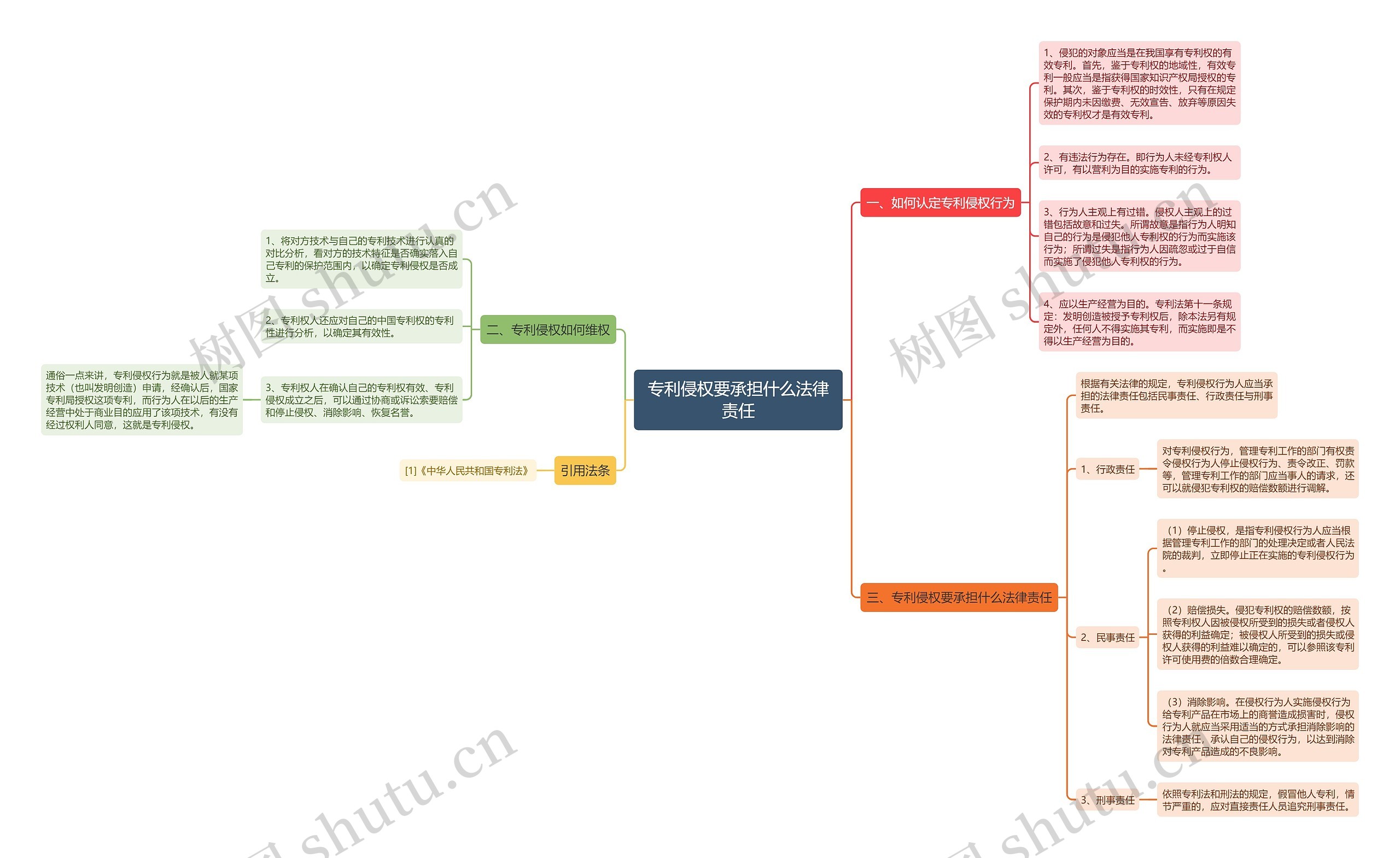 专利侵权要承担什么法律责任 专利侵权要承担什么法律责任