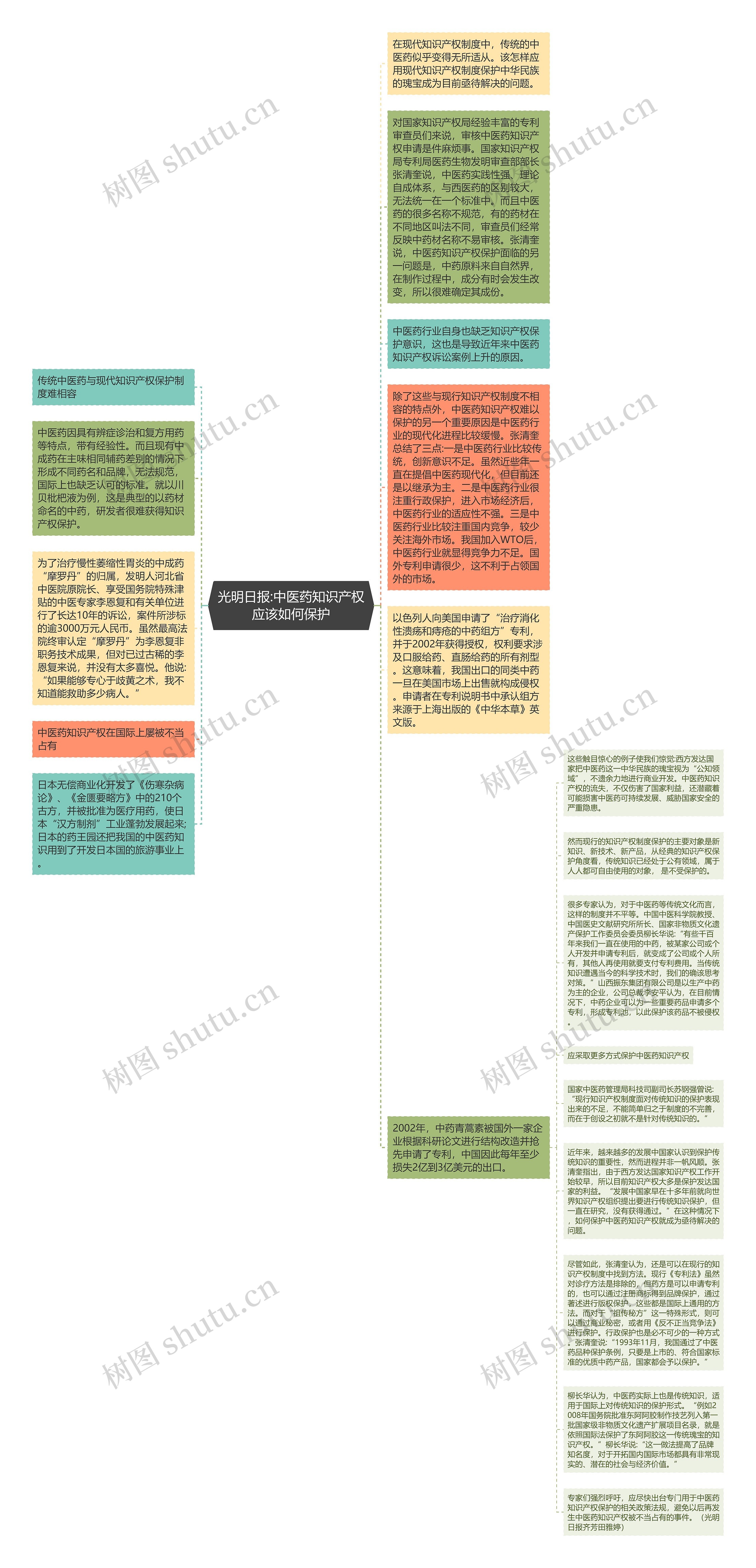 光明日报:中医药知识产权应该如何保护