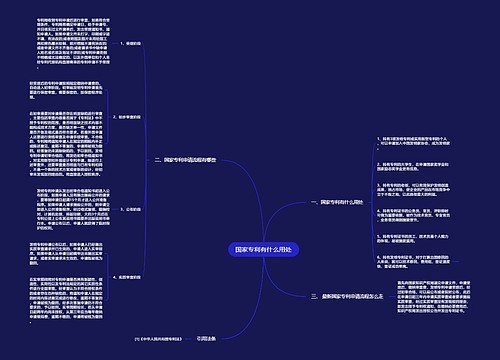 国家专利有什么用处