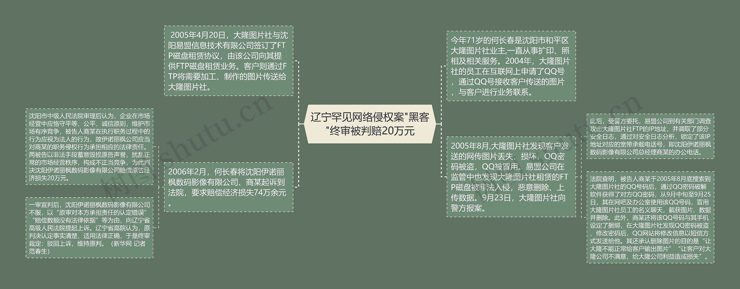 辽宁罕见网络侵权案"黑客"终审被判赔20万元