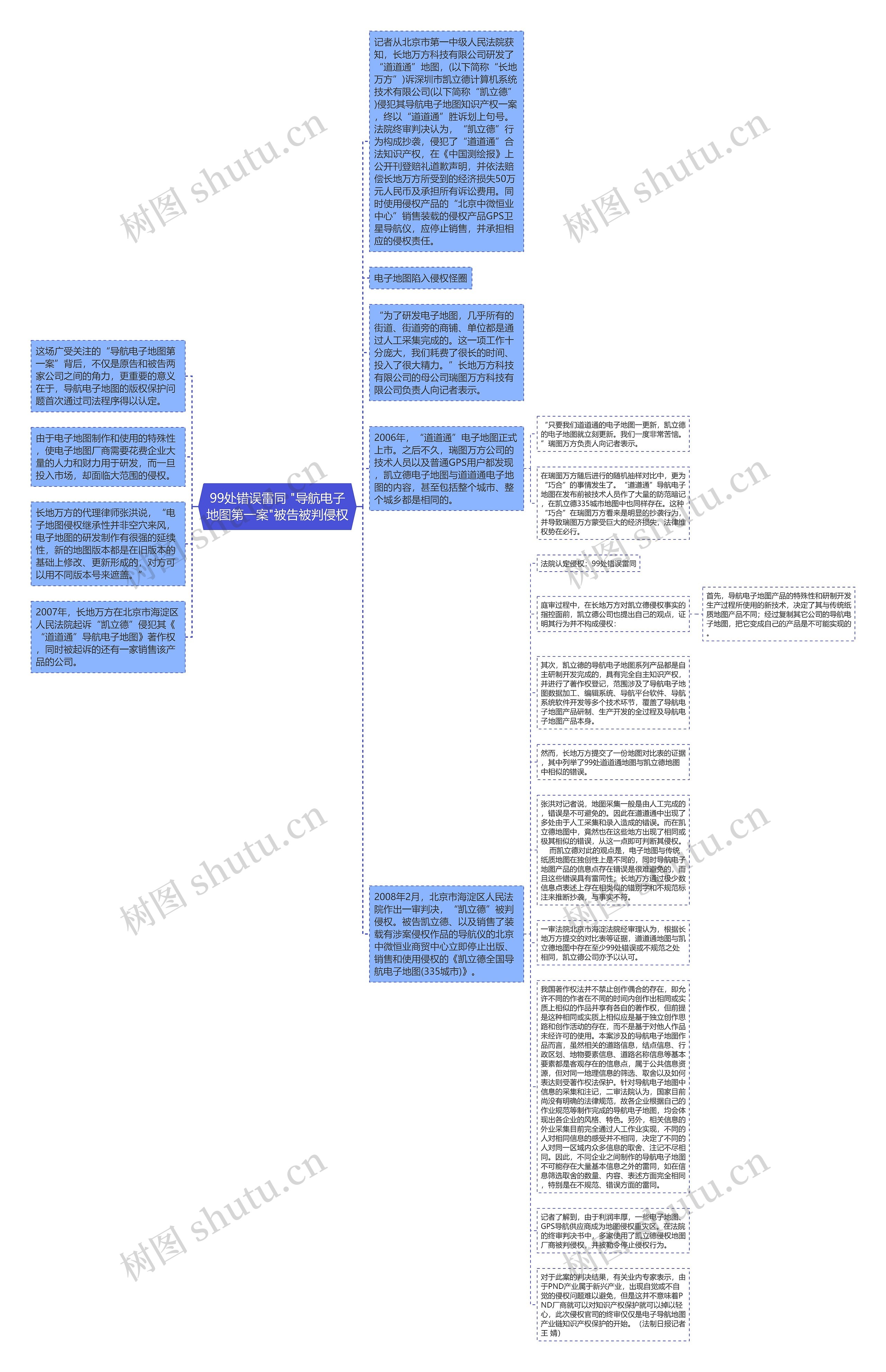 99处错误雷同 "导航电子地图第一案"被告被判侵权思维导图