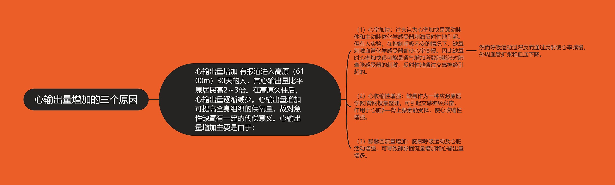 心输出量增加的三个原因 心输出量增加的三个原因