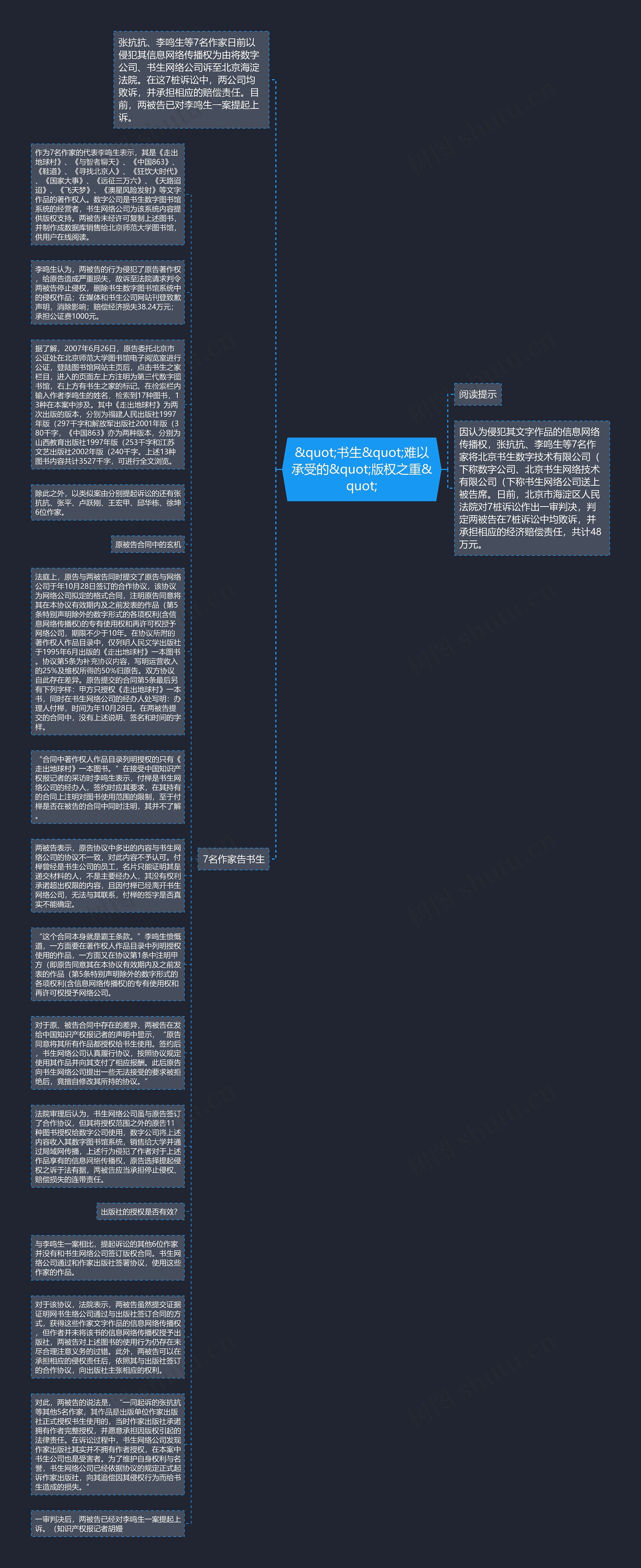 &quot;书生&quot;难以承受的&quot;版权之重&quot;