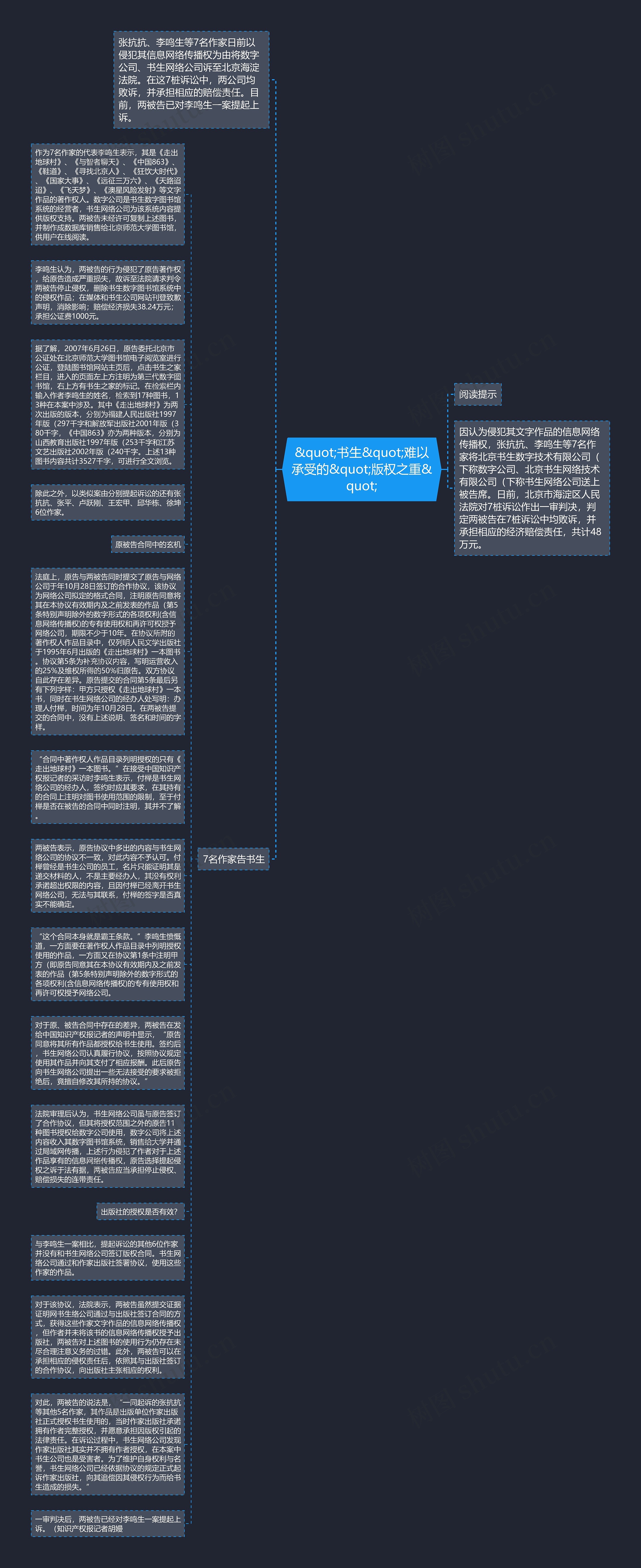 &quot;书生&quot;难以承受的&quot;版权之重&quot;思维导图